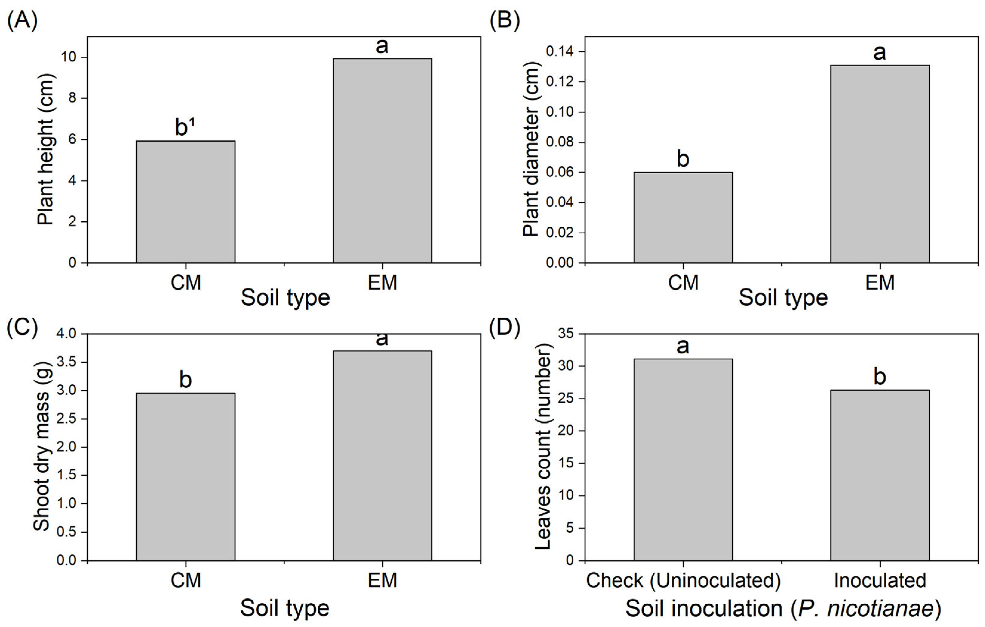 Horticulturae 09 00929 g003