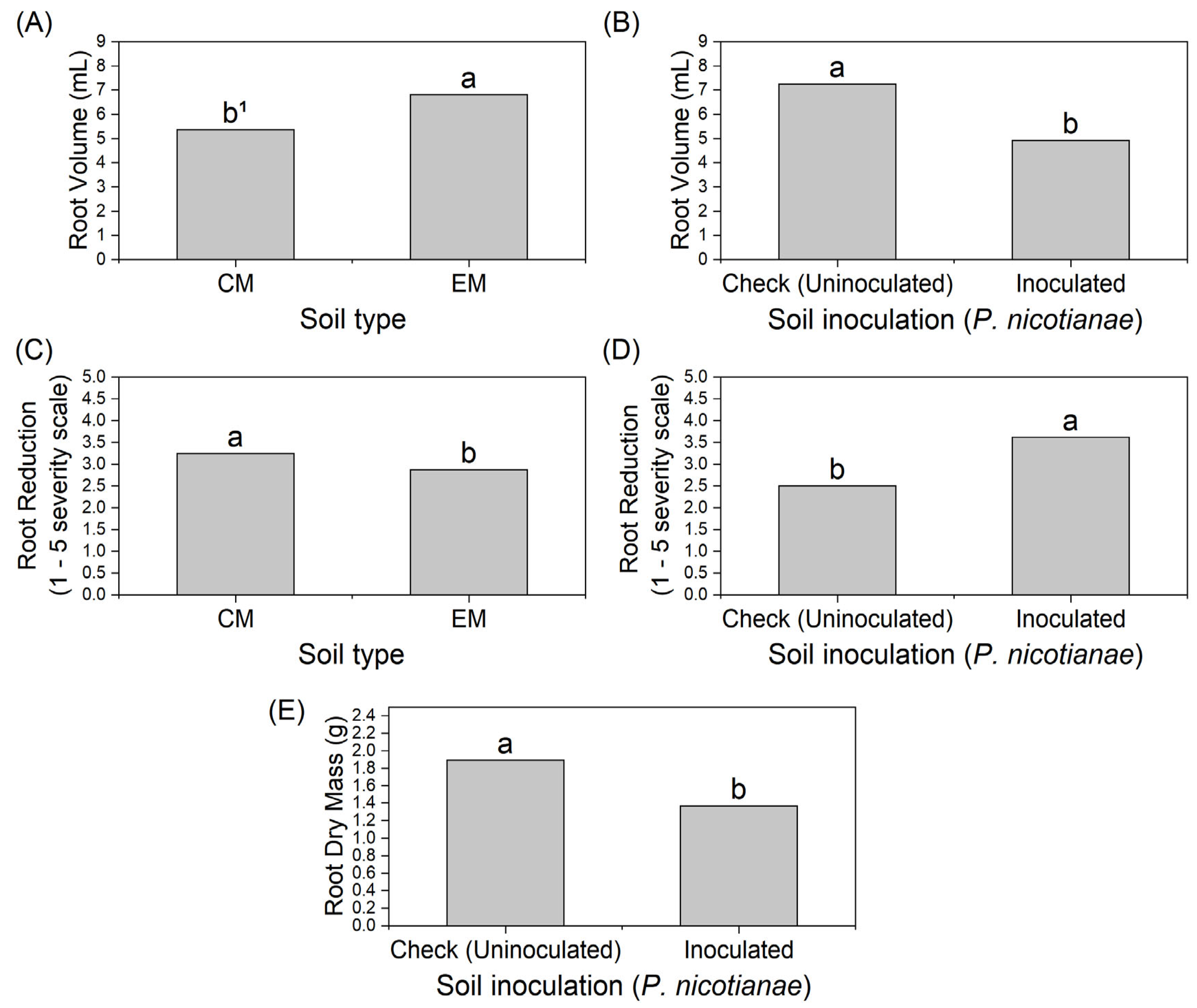 Horticulturae 09 00929 g005