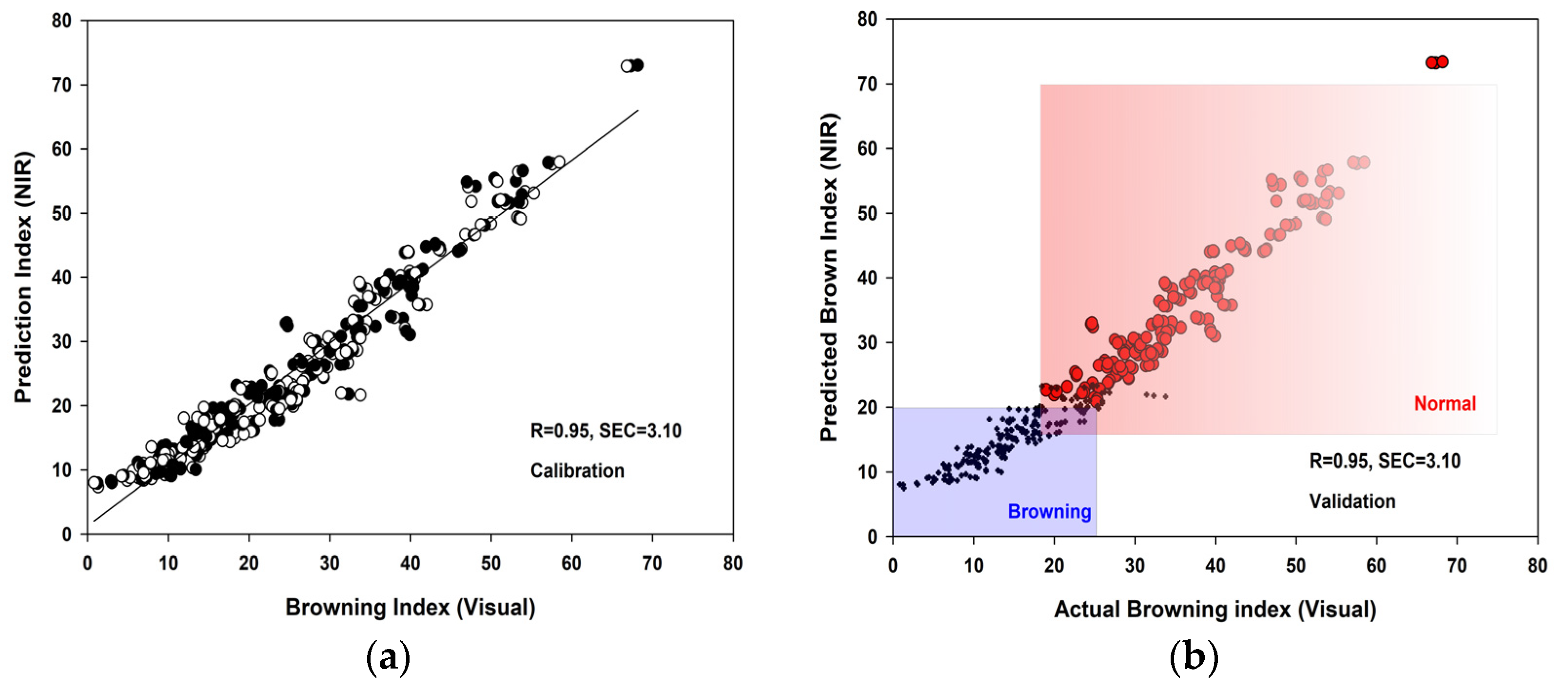 Horticulturae 09 00944 g006