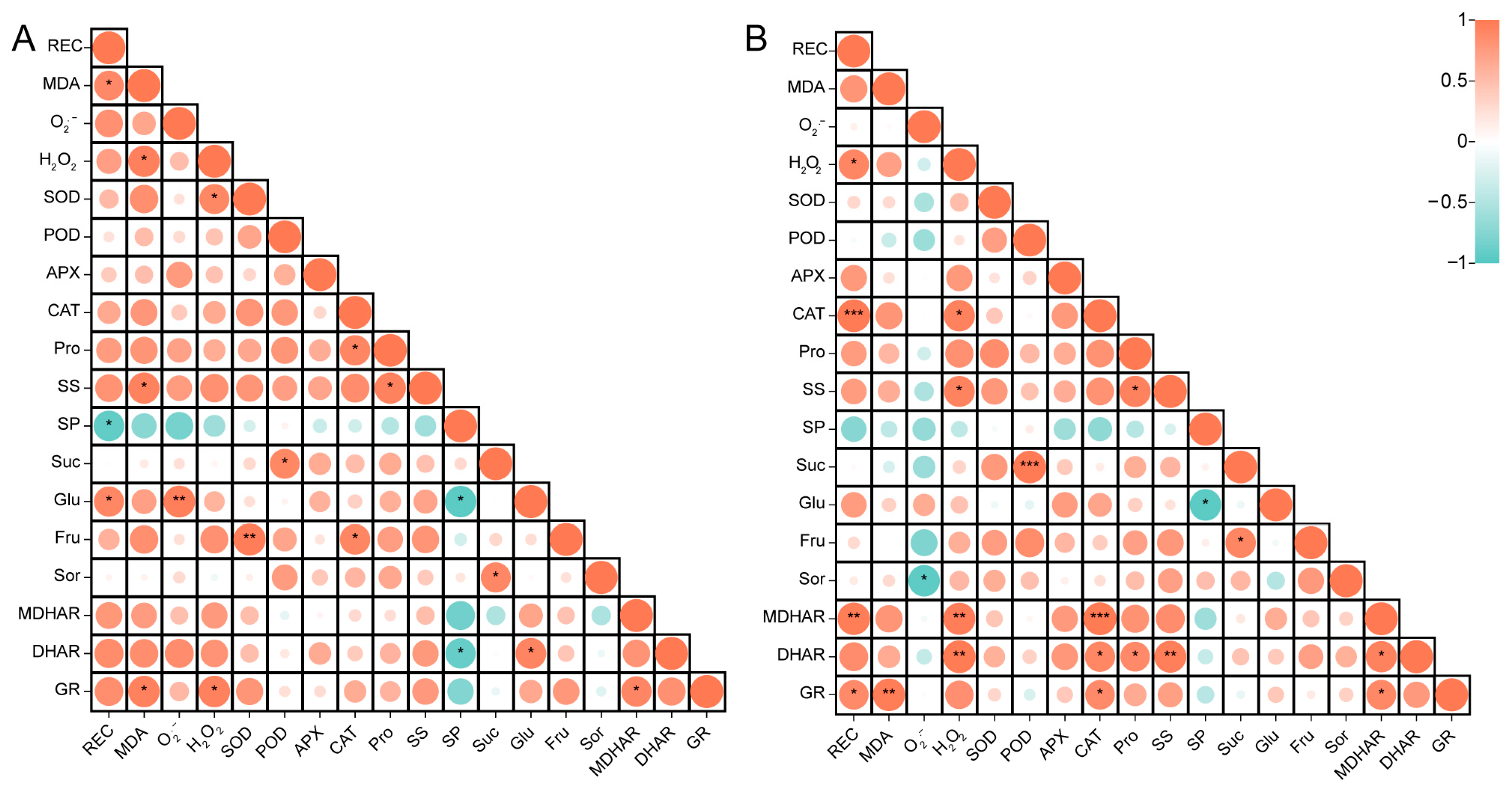 Horticulturae 09 00947 g005