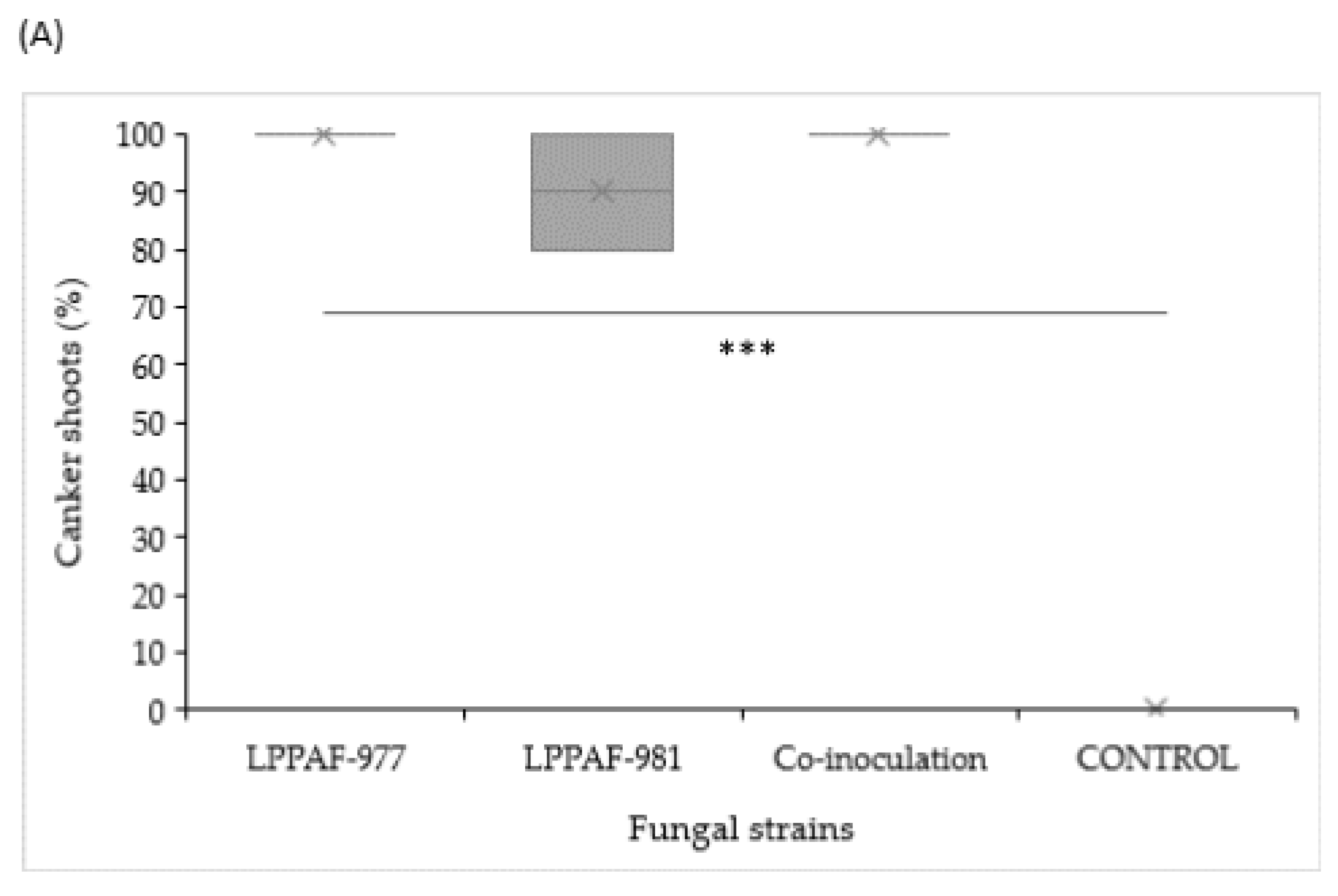 Horticulturae 09 00965 g006a