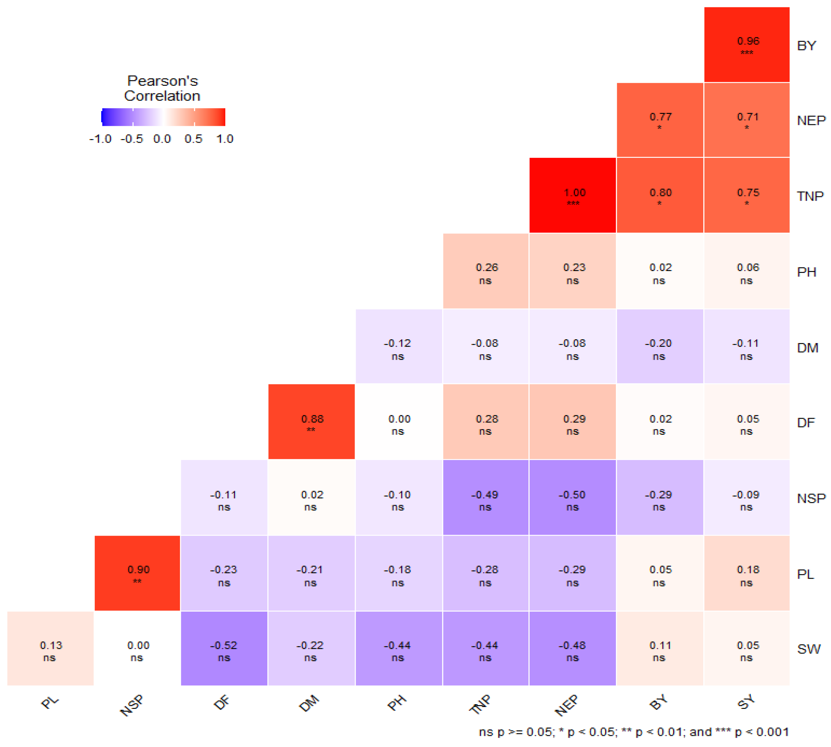 Horticulturae 09 00997 g001