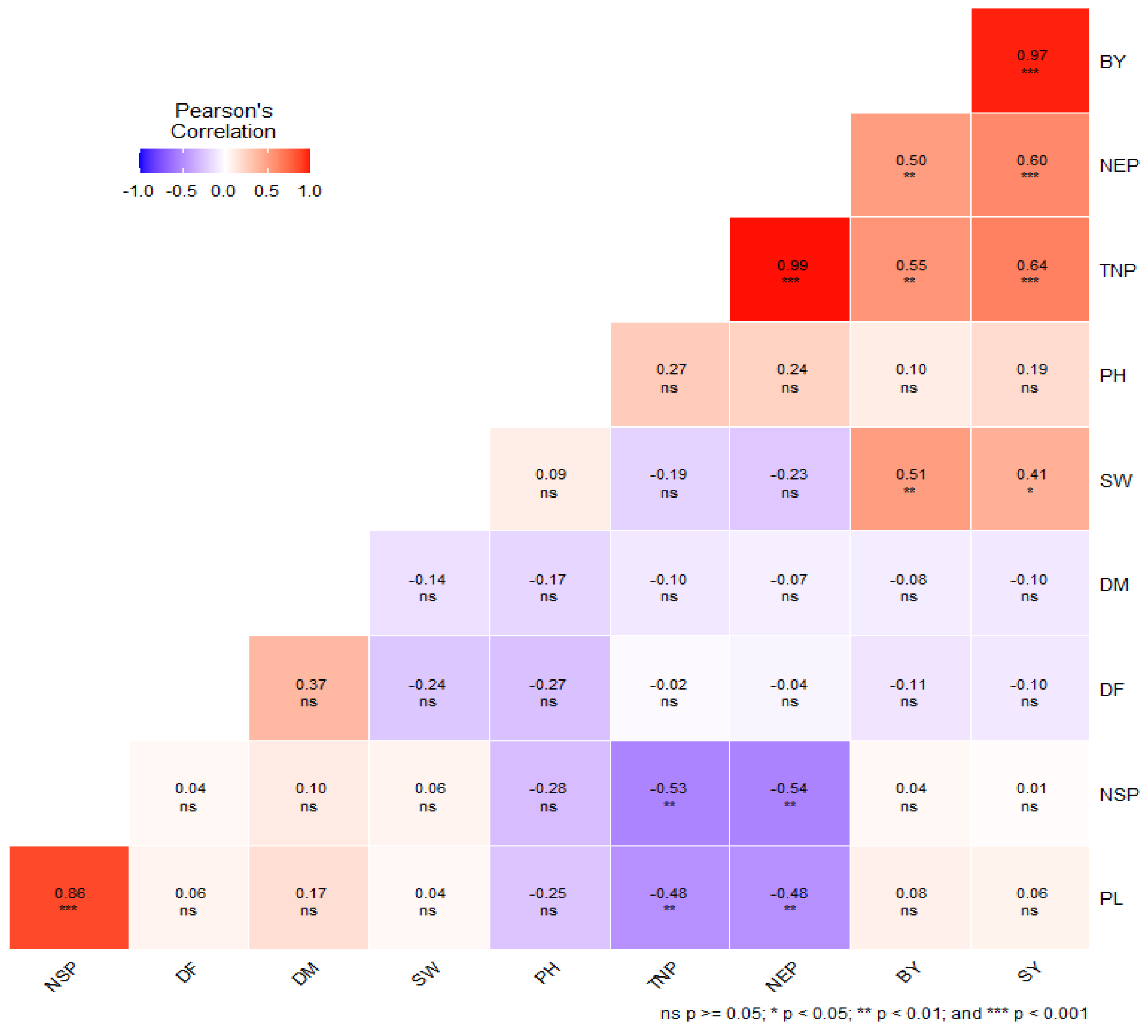 Horticulturae 09 00997 g002