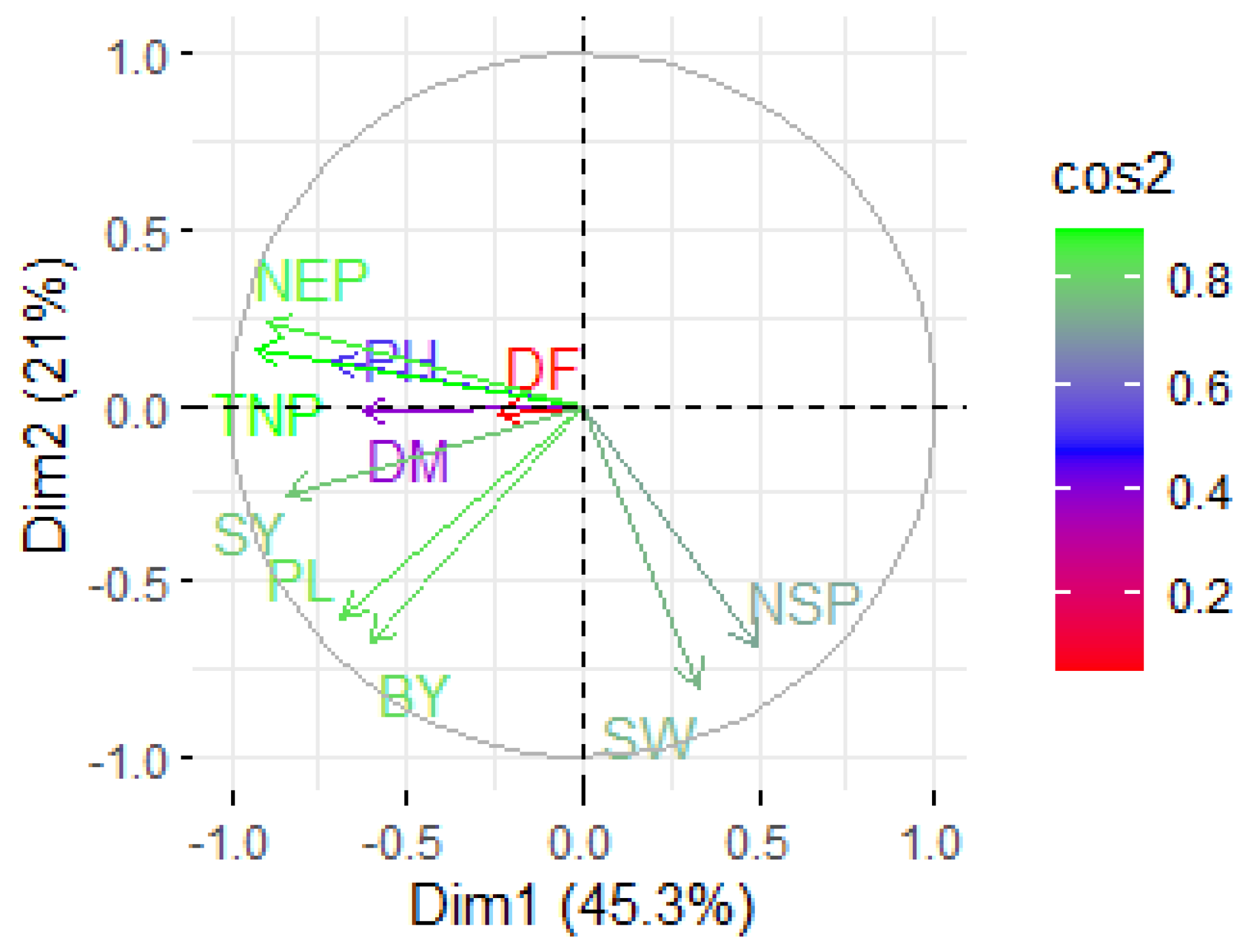 Horticulturae 09 00997 g003