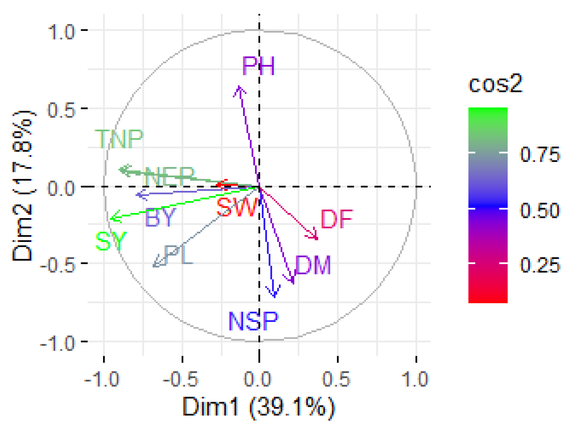 Horticulturae 09 00997 g004
