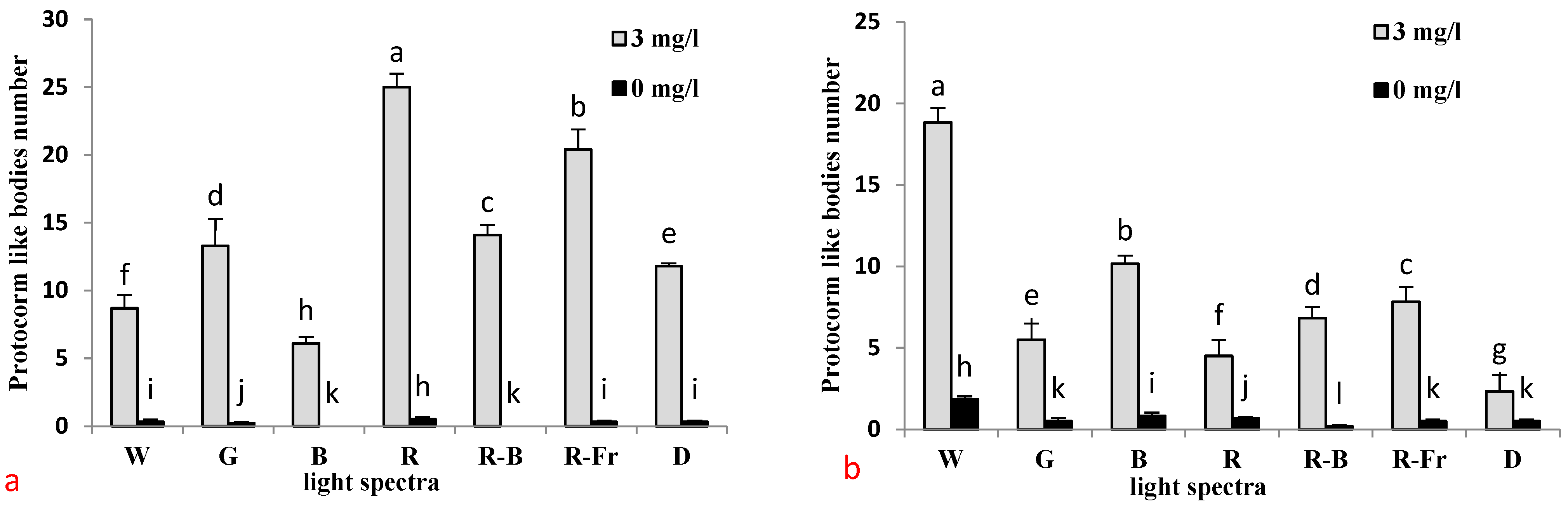 Horticulturae 09 01007 g004 Horticulturae 09 01007 g004