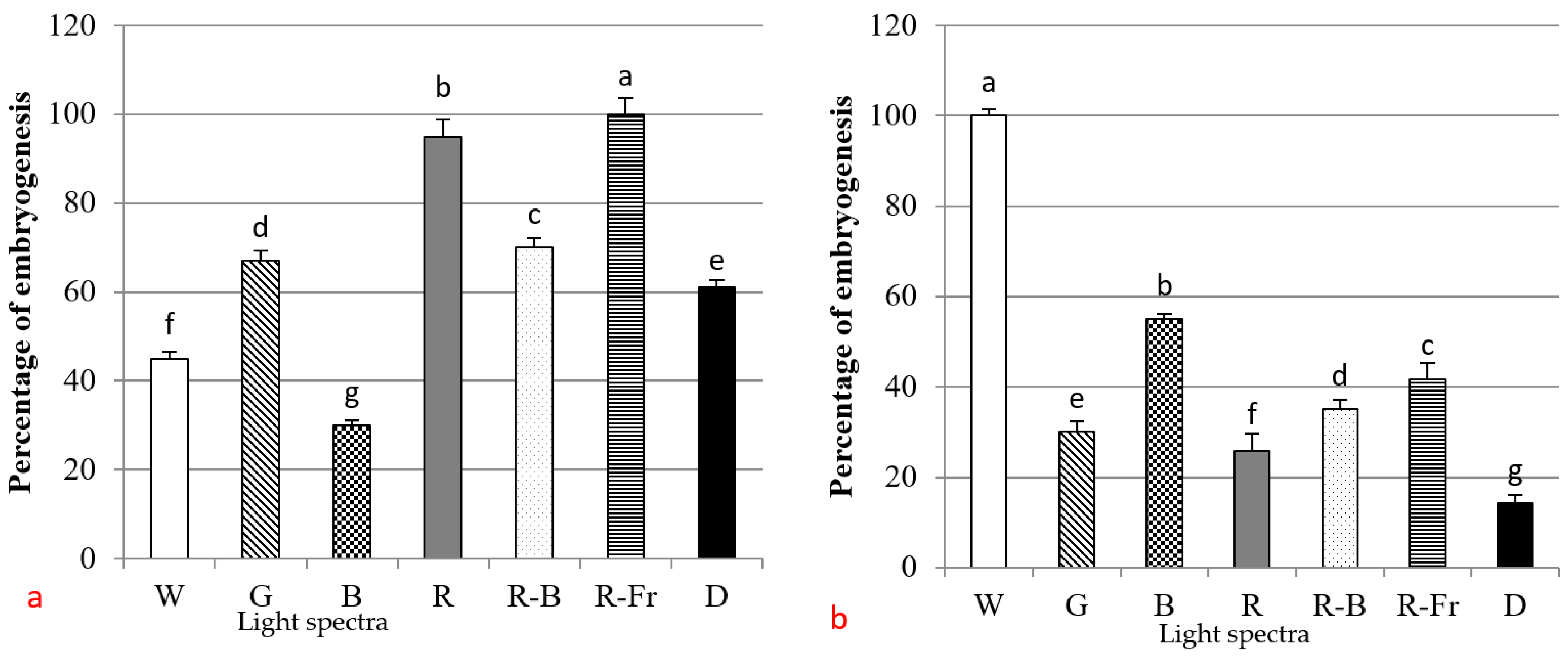 Horticulturae 09 01007 g006 Horticulturae 09 01007 g006