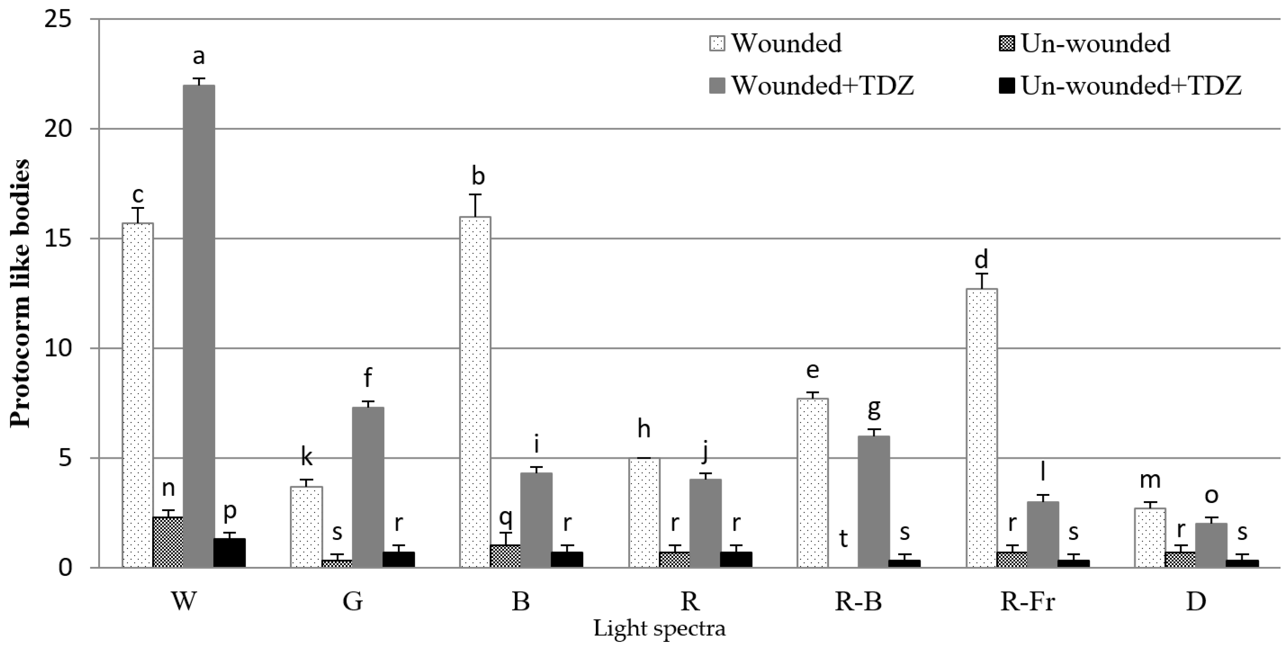 Horticulturae 09 01007 g008 Horticulturae 09 01007 g008