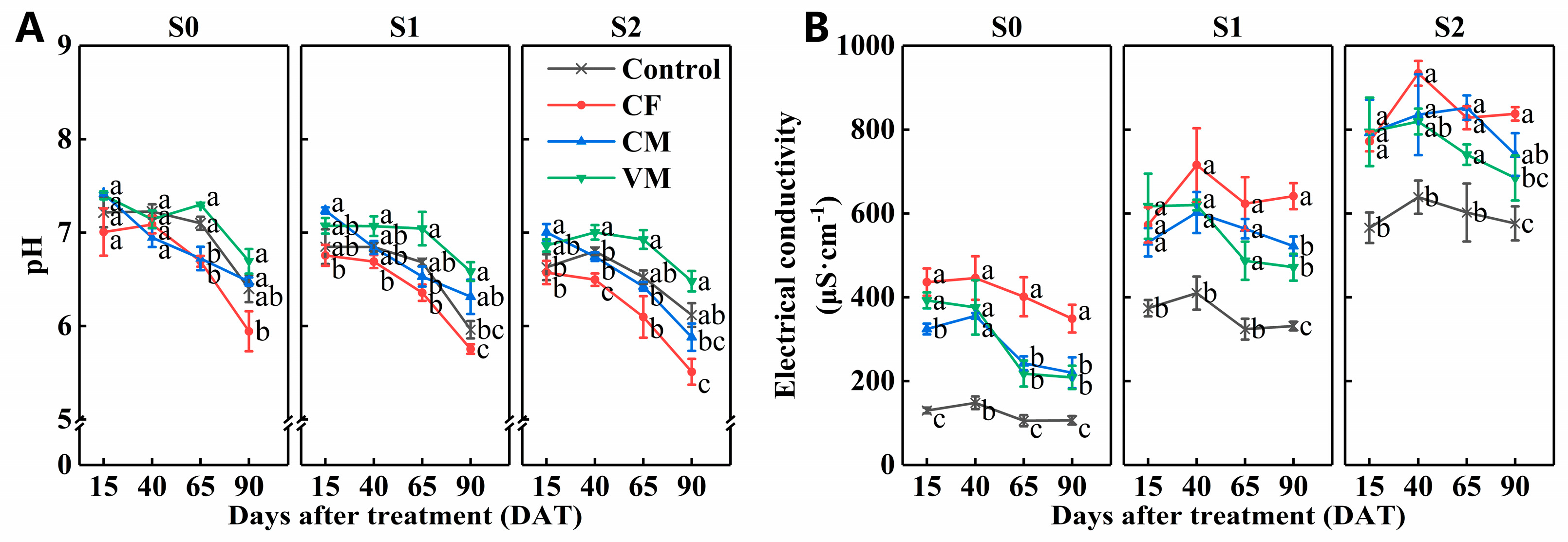 Horticulturae 09 01015 g001
