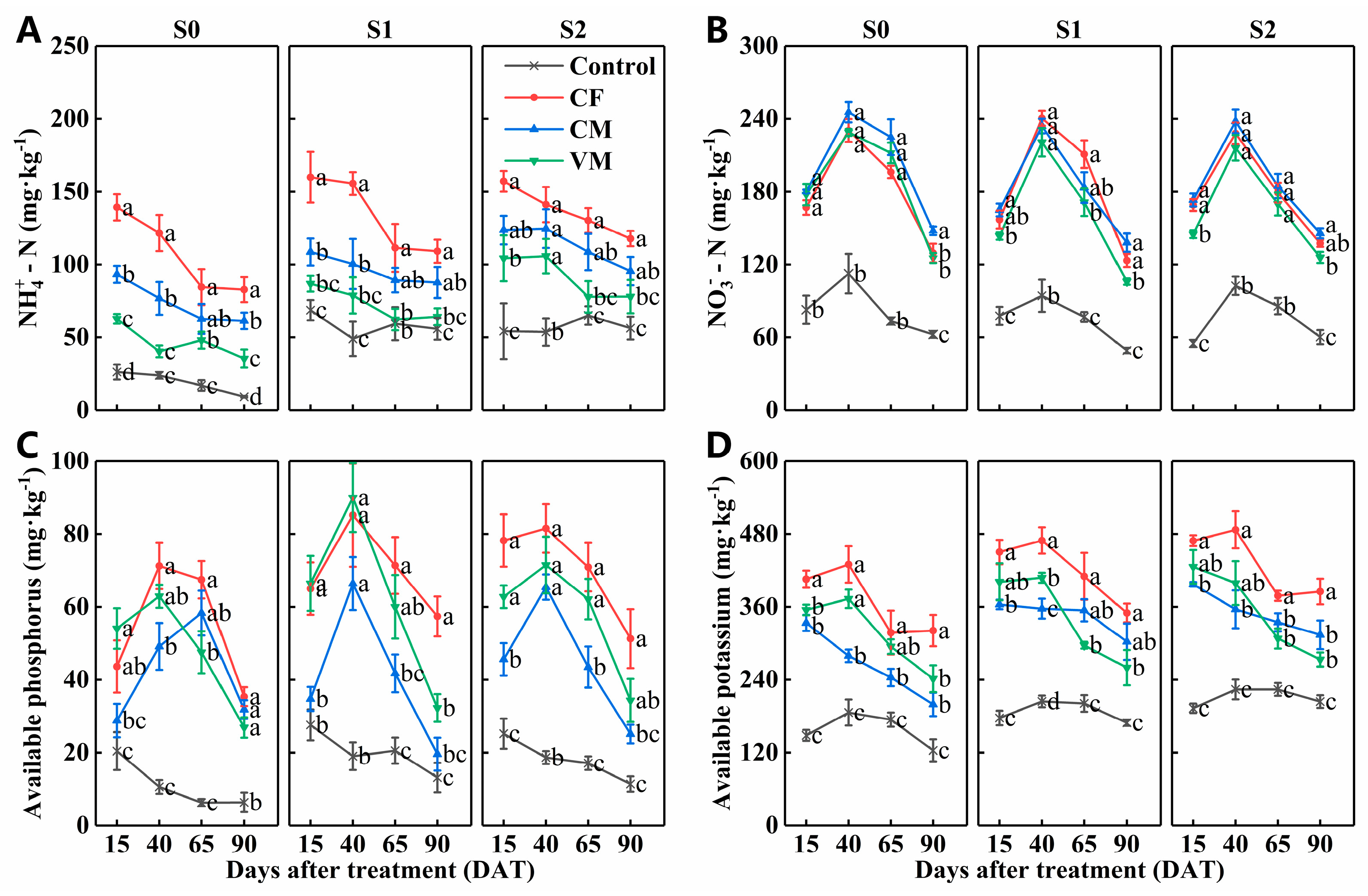 Horticulturae 09 01015 g002