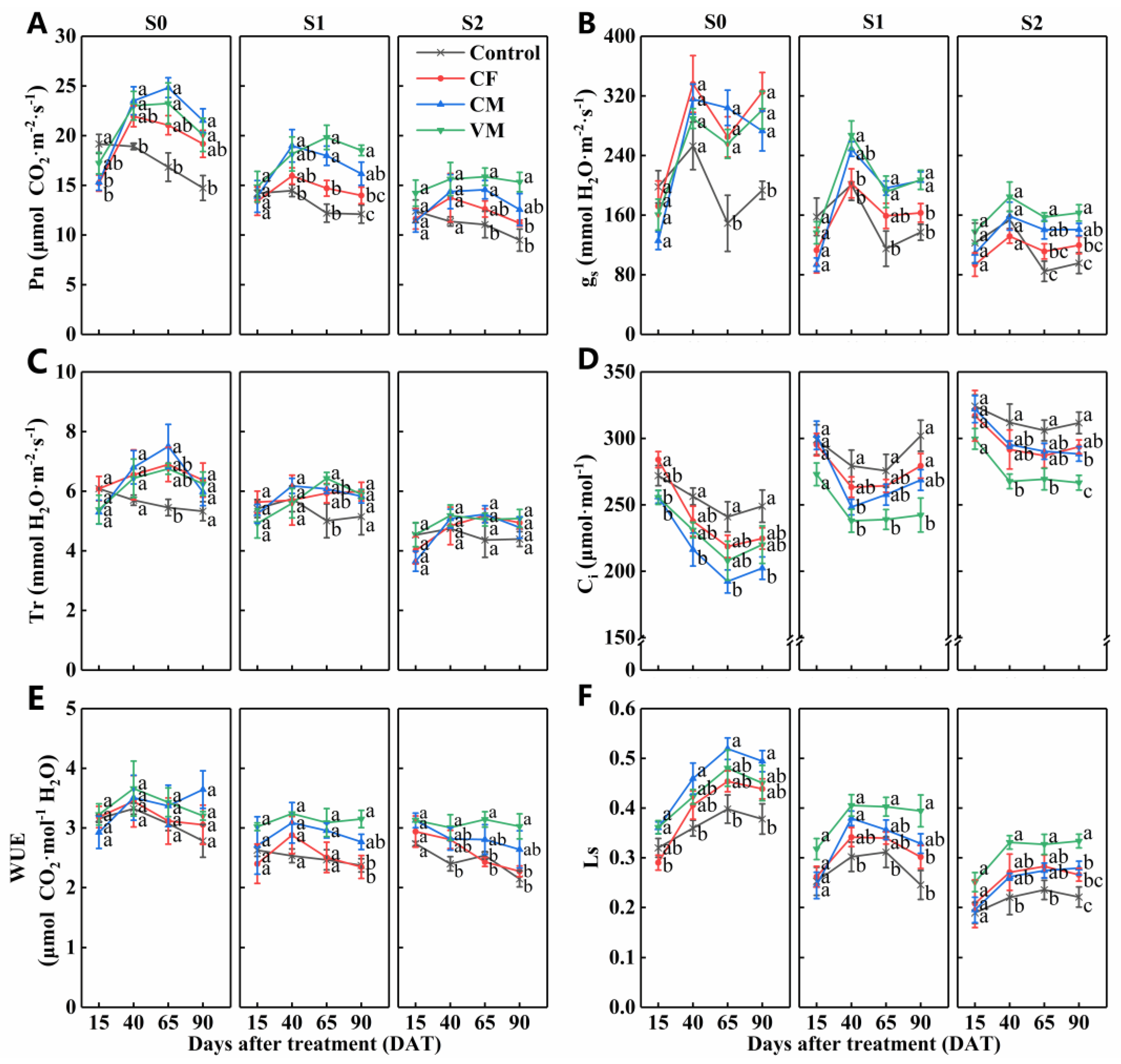 Horticulturae 09 01015 g004