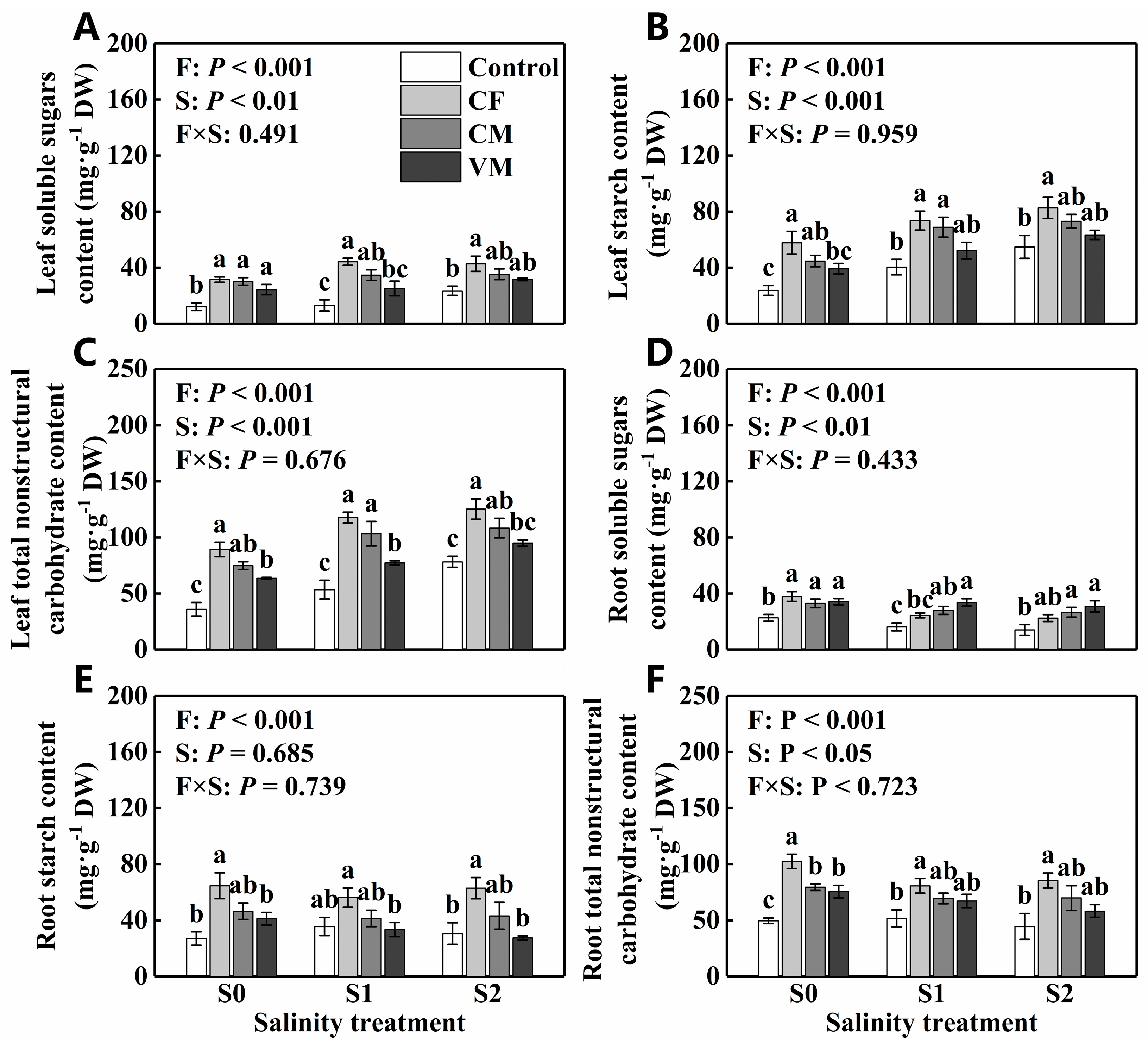 Horticulturae 09 01015 g005
