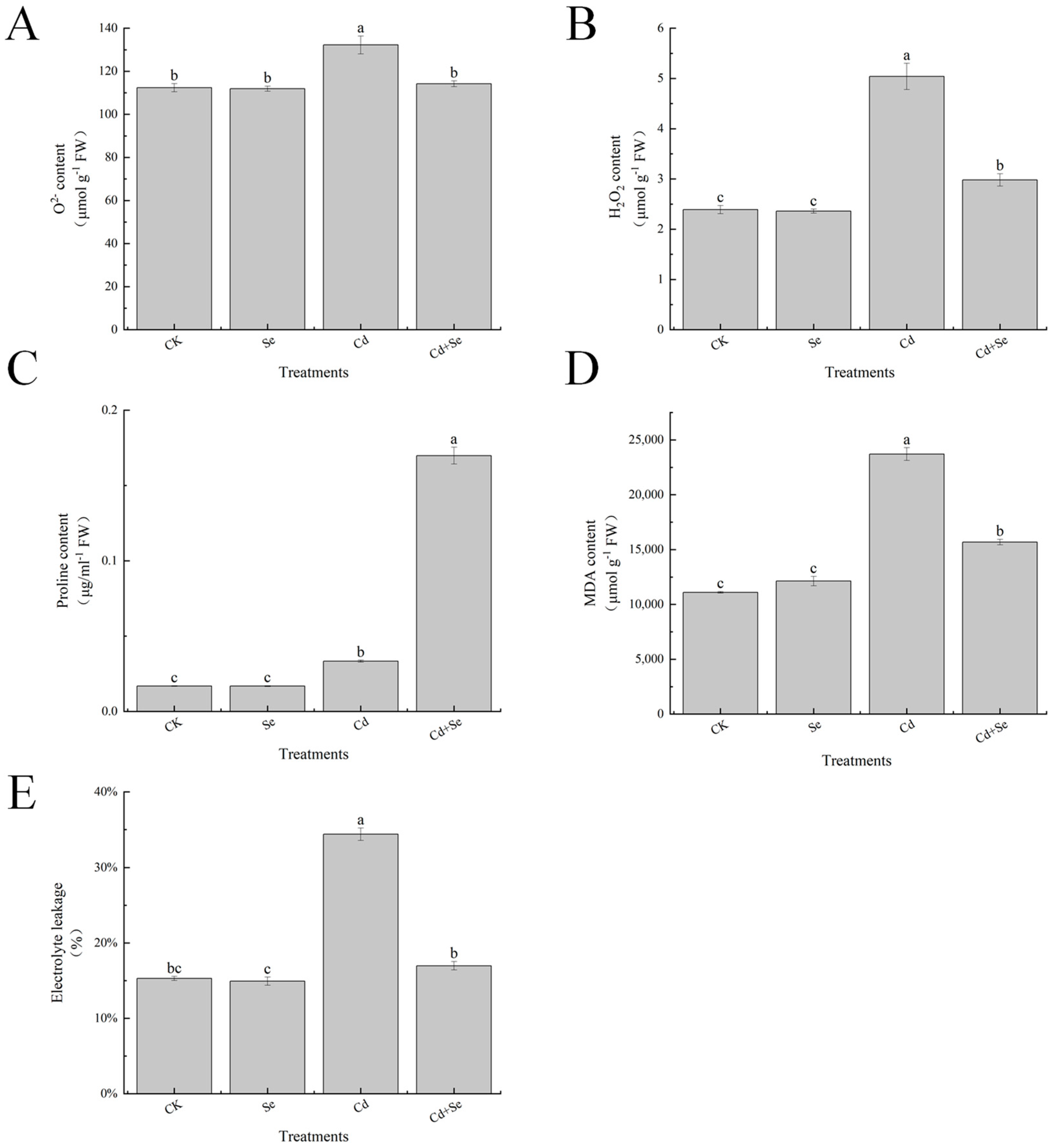 Horticulturae 09 01016 g008