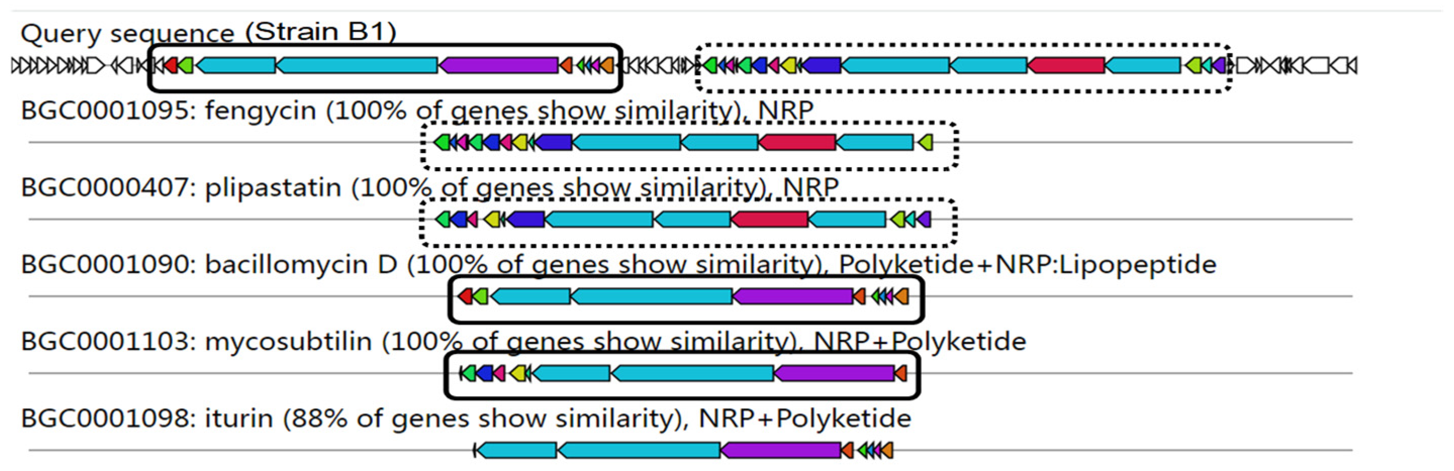 Horticulturae 09 01049 g006