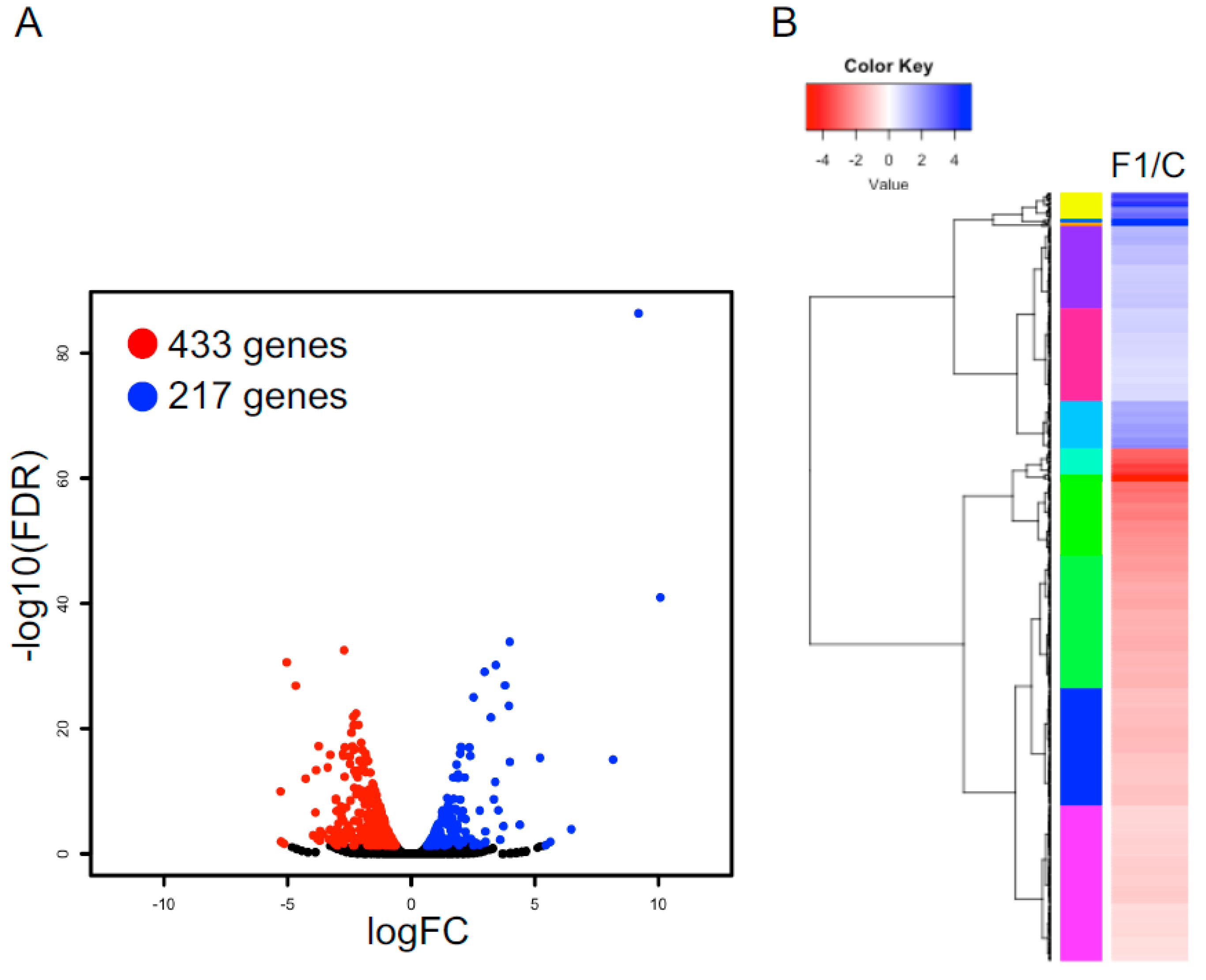 Horticulturae 09 01064 g002