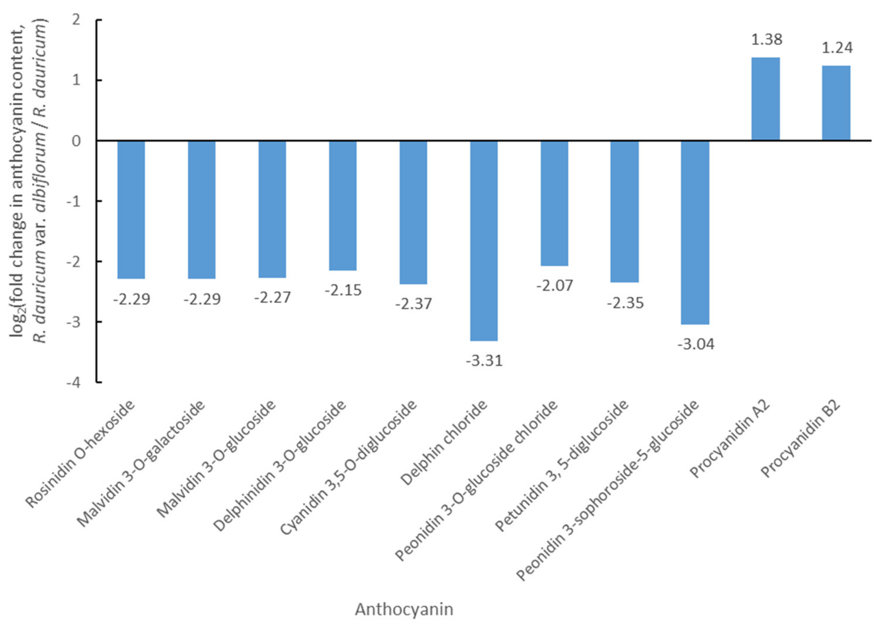 Horticulturae 09 01071 g002