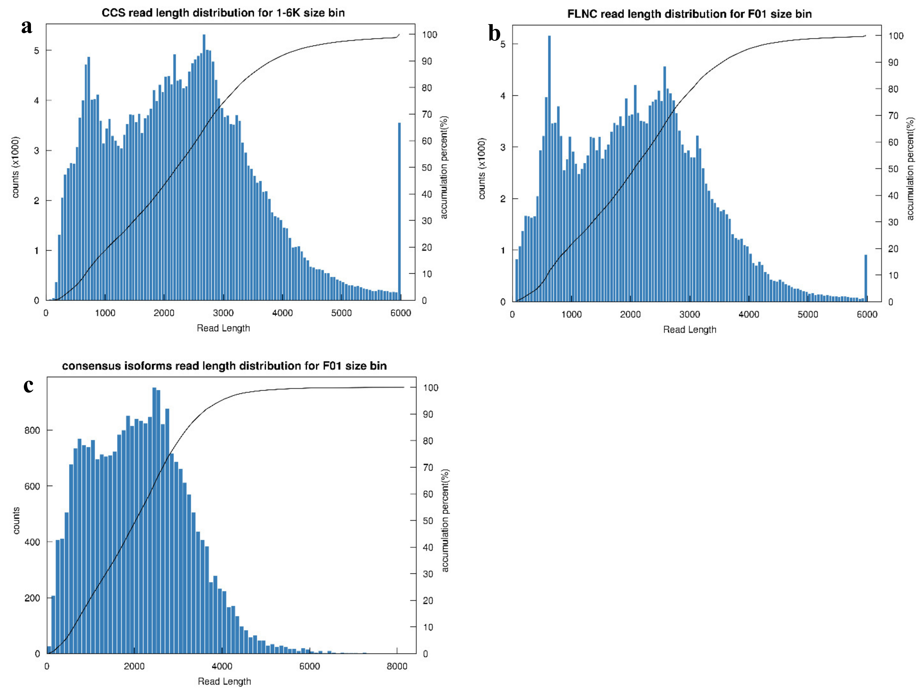 Horticulturae 09 01071 g003
