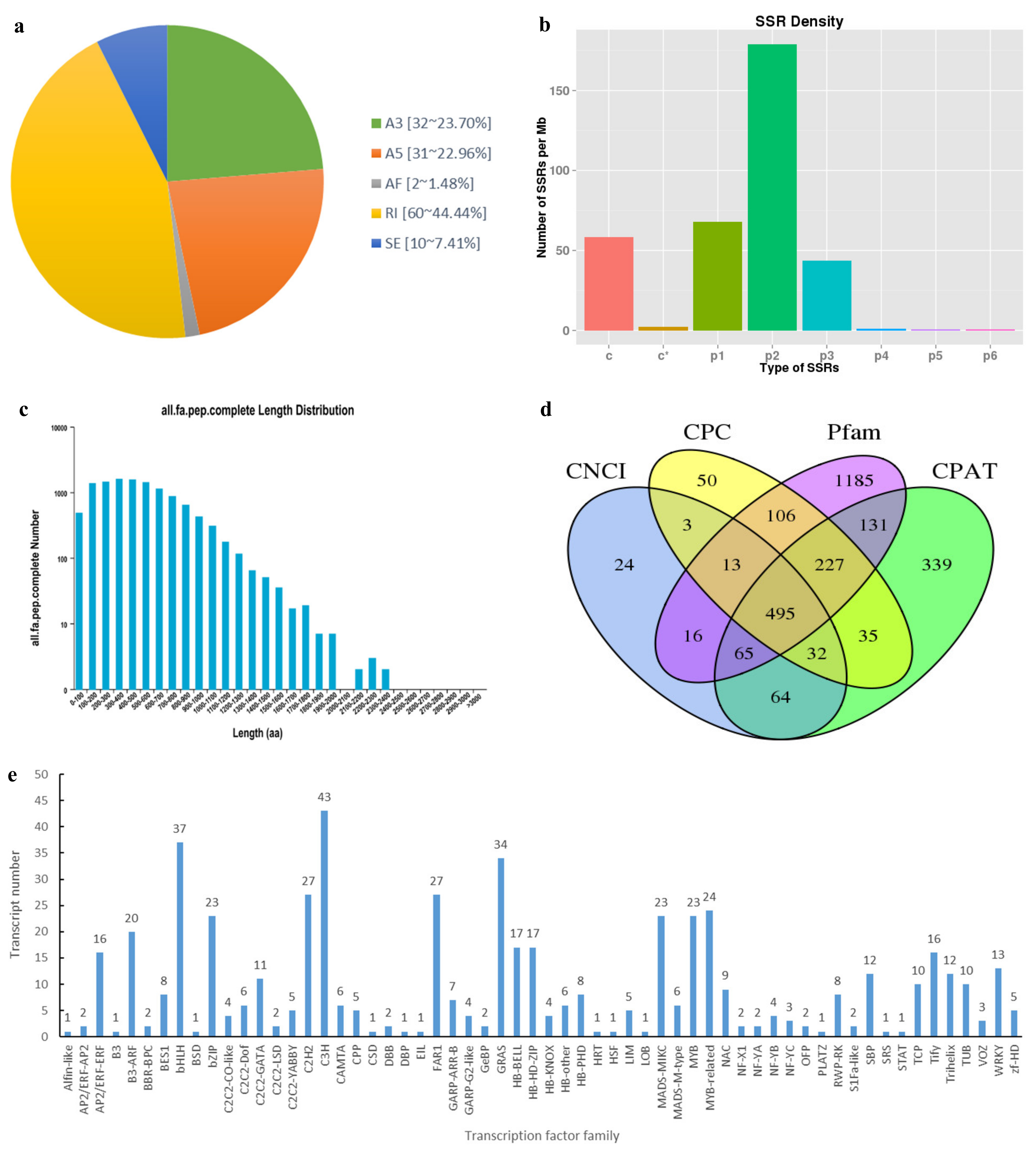 Horticulturae 09 01071 g004