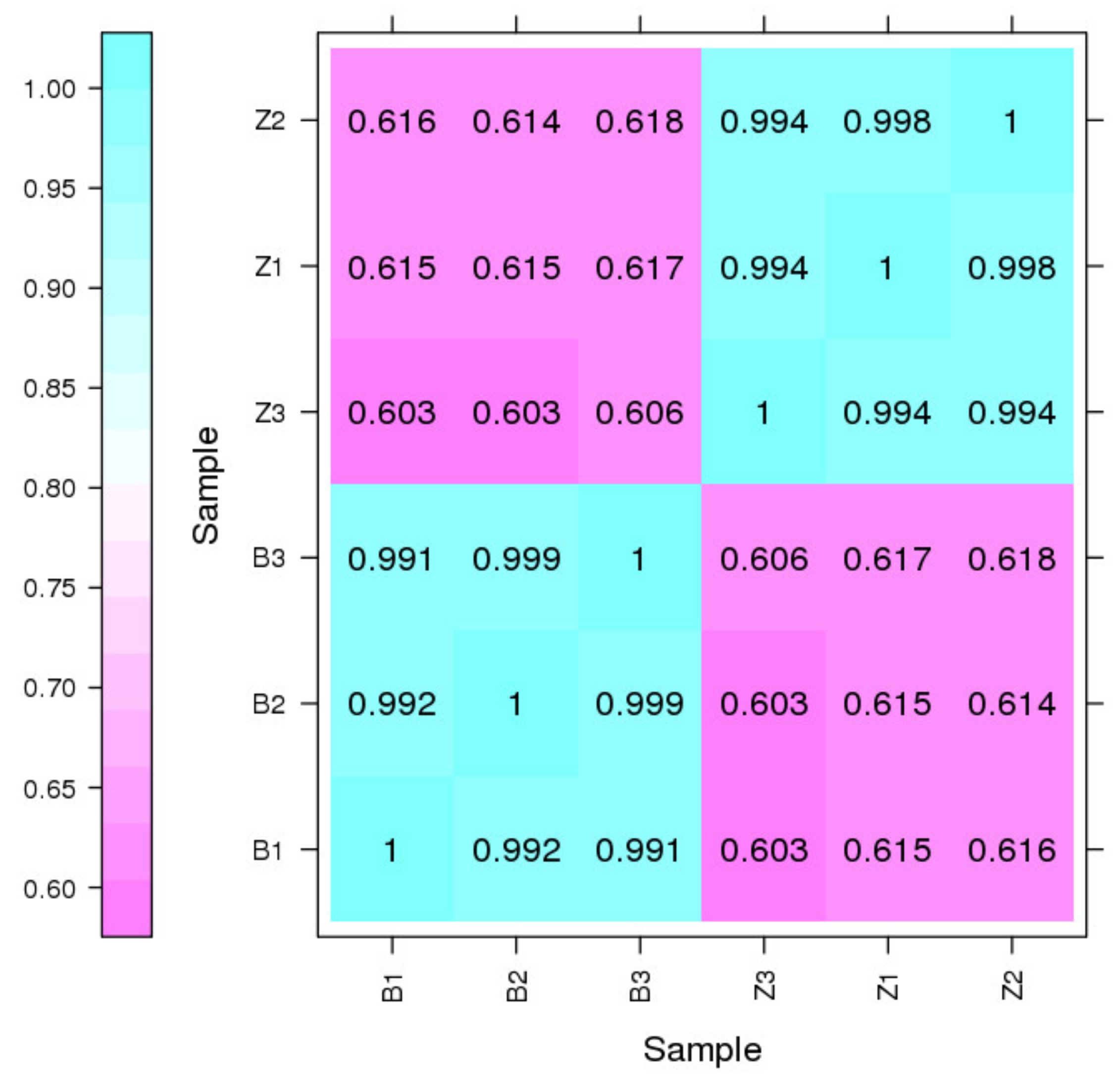 Horticulturae 09 01071 g006