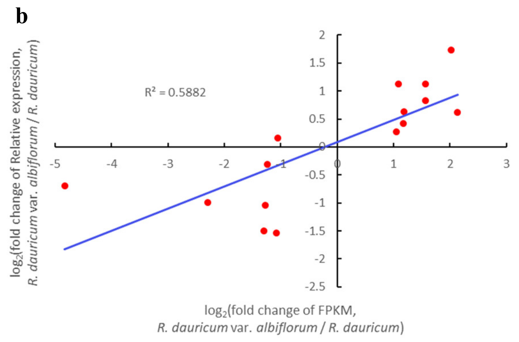 Horticulturae 09 01071 g009b