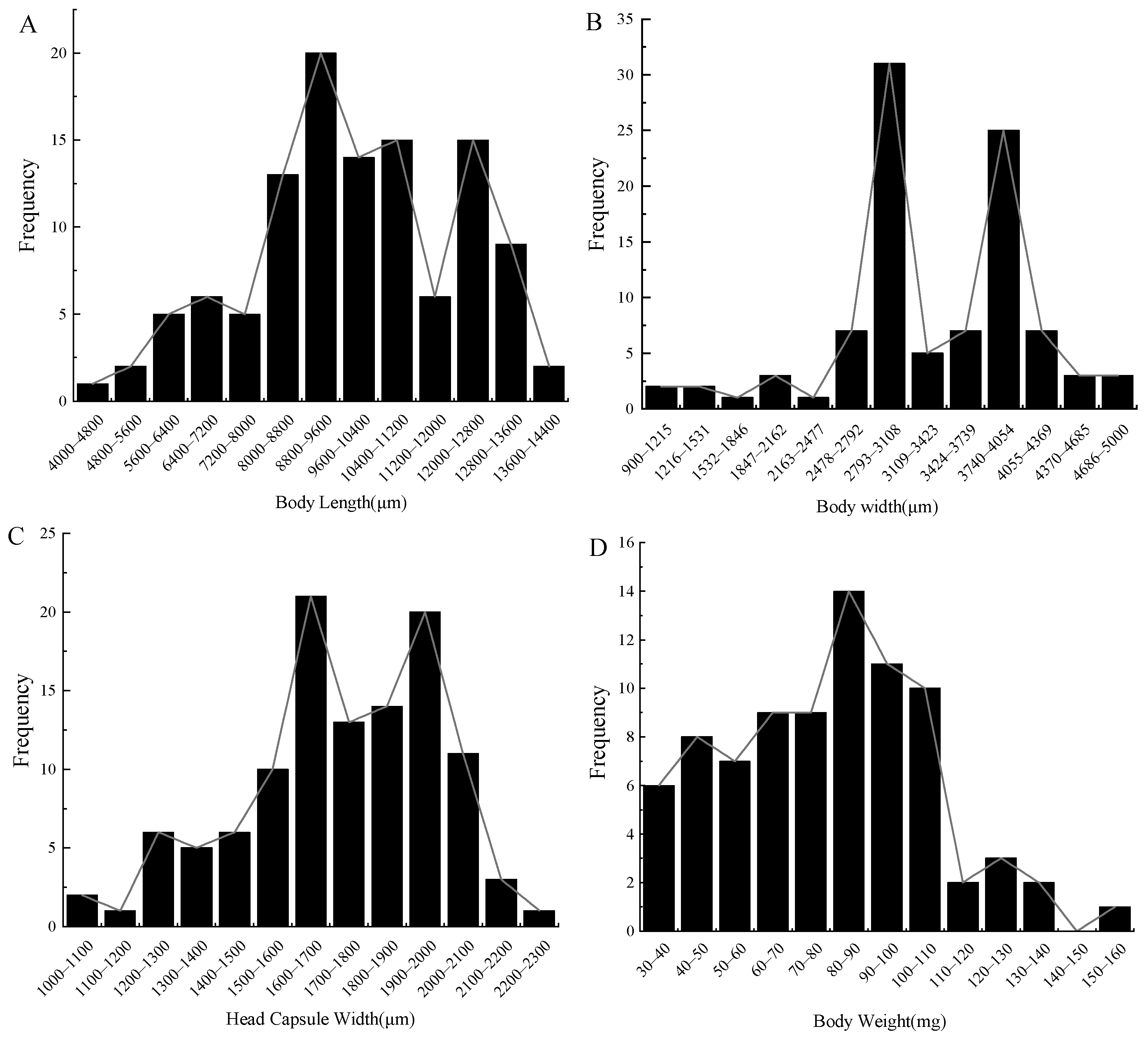 Horticulturae 09 01089 g005 Horticulturae 09 01089 g005