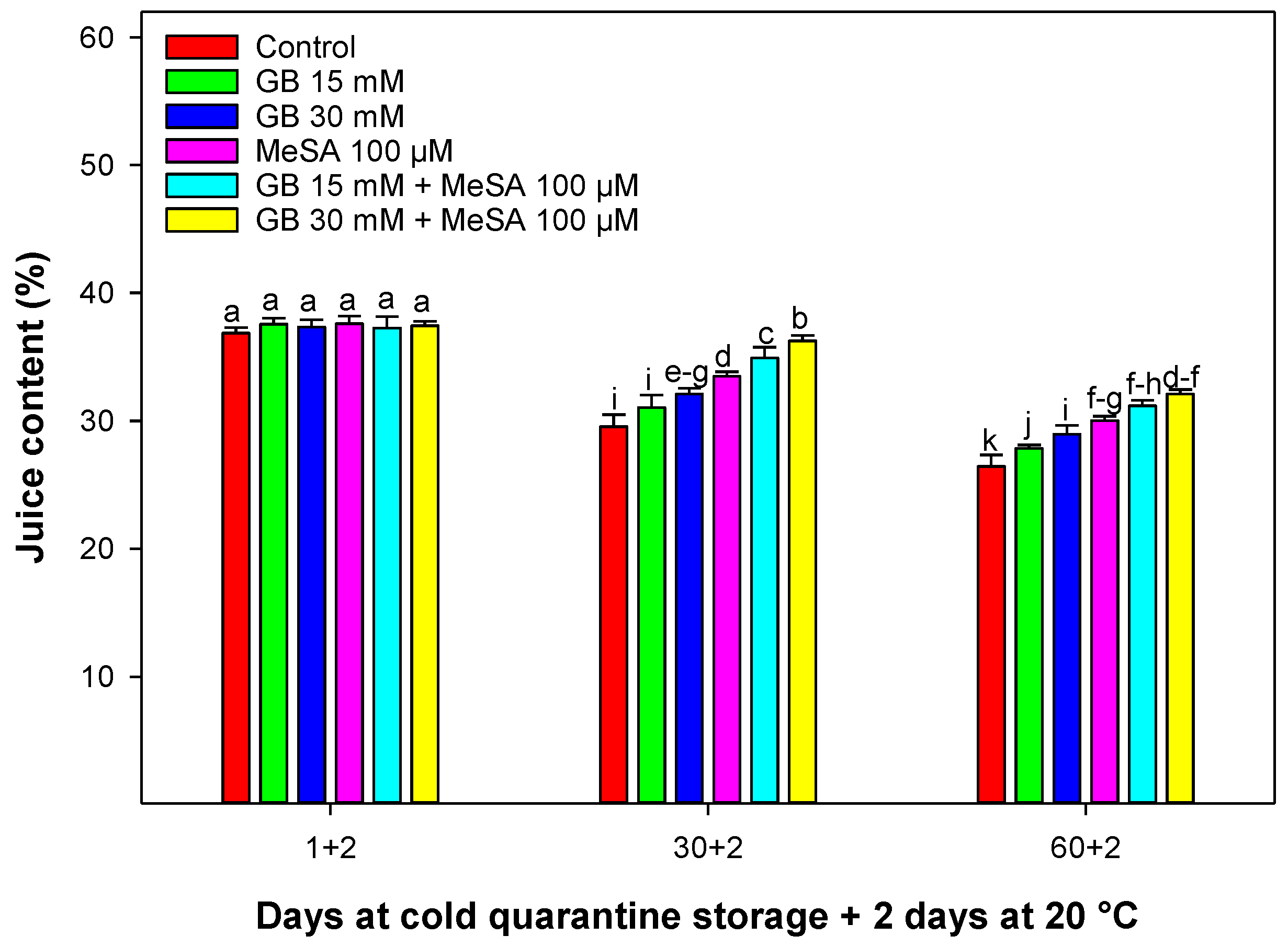 Horticulturae 09 01103 g004