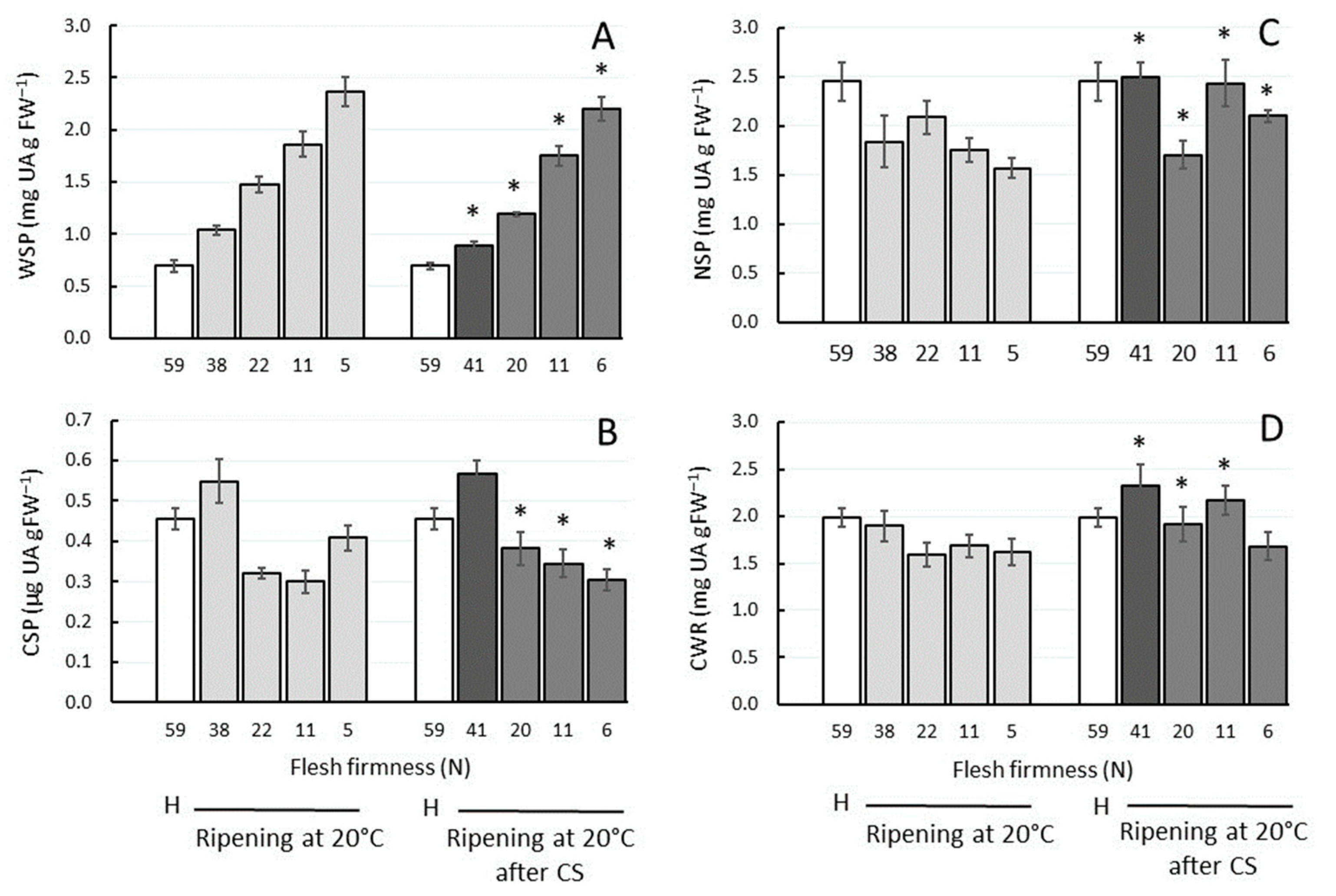 Horticulturae 09 01115 g001
