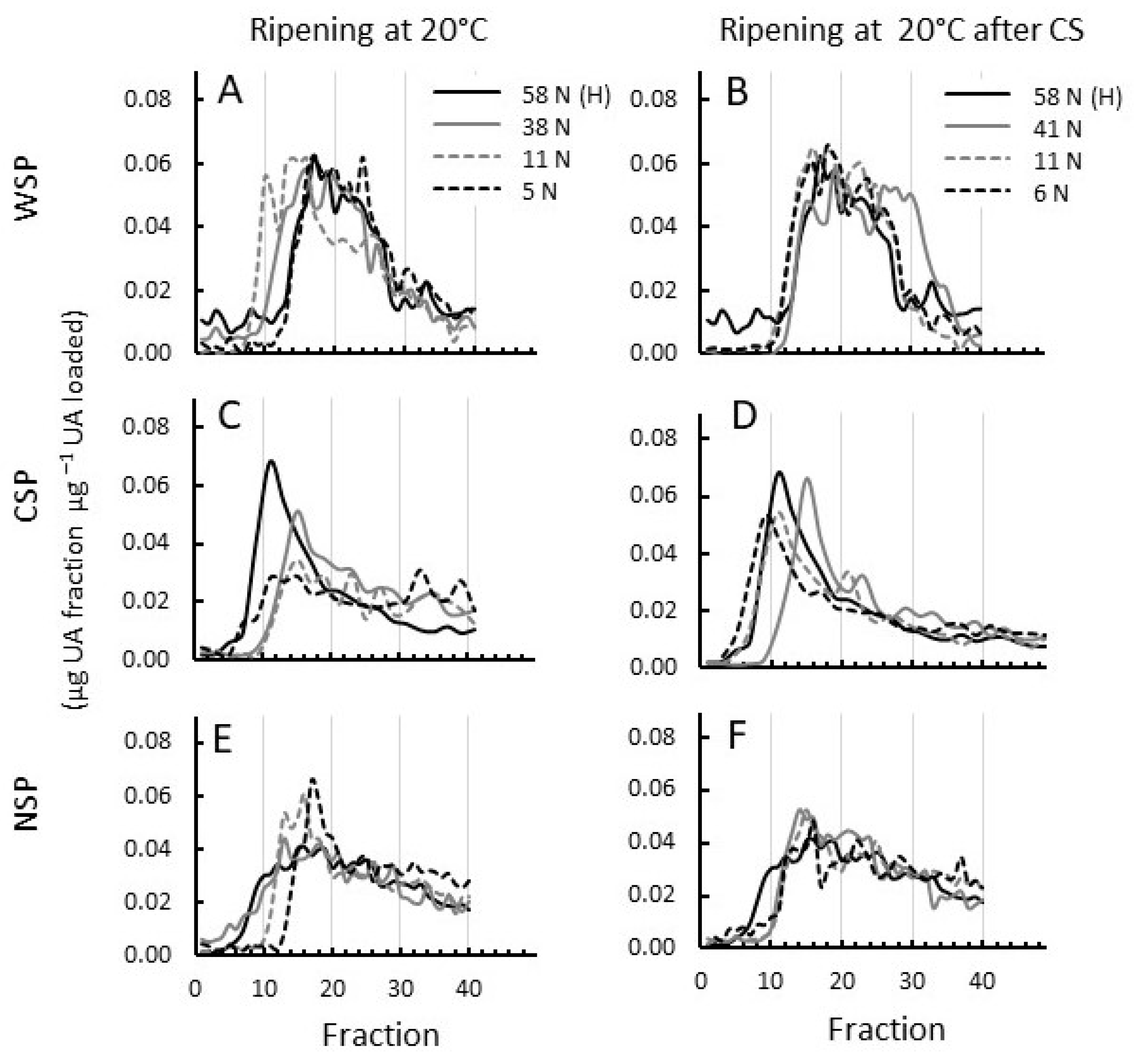 Horticulturae 09 01115 g002