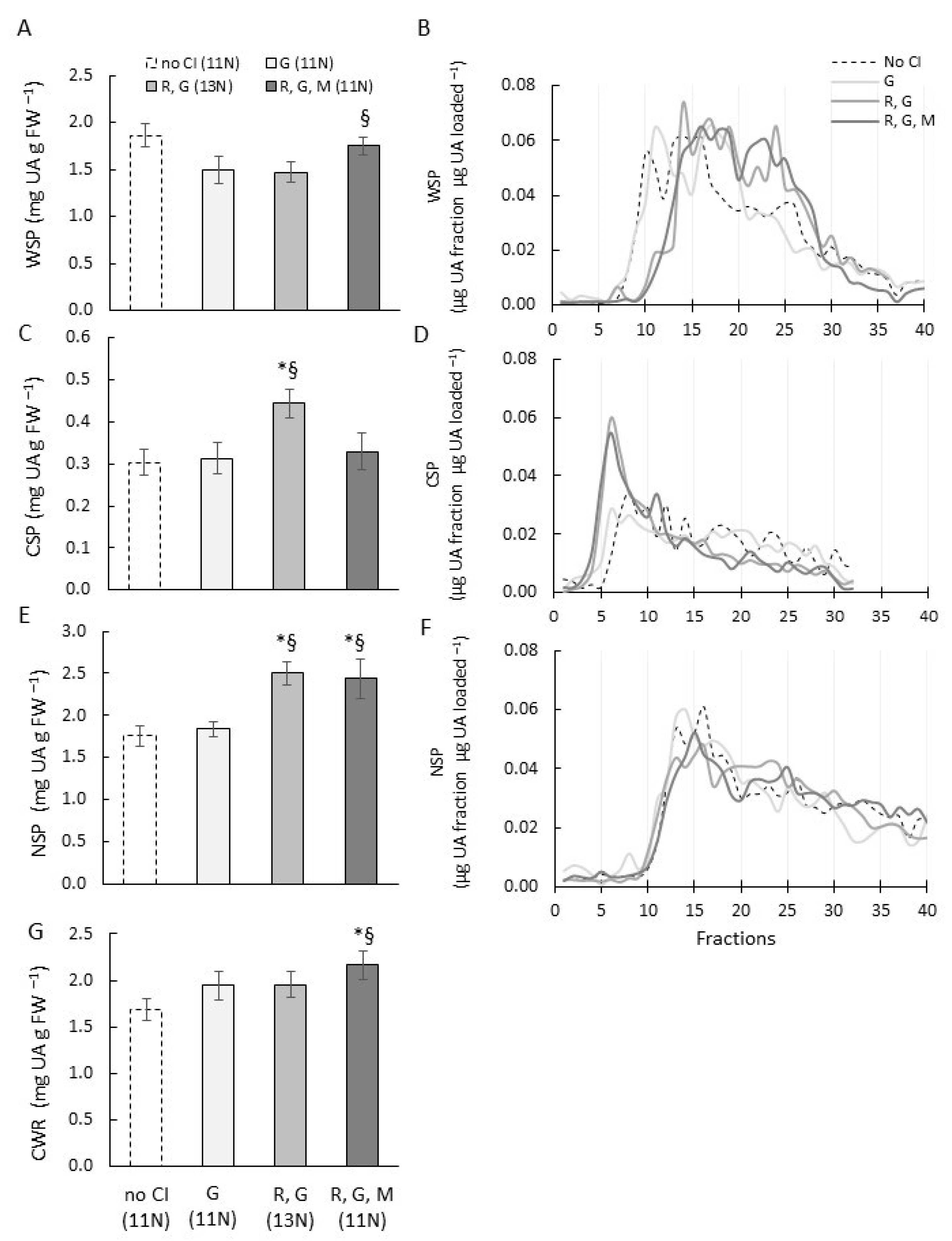 Horticulturae 09 01115 g005