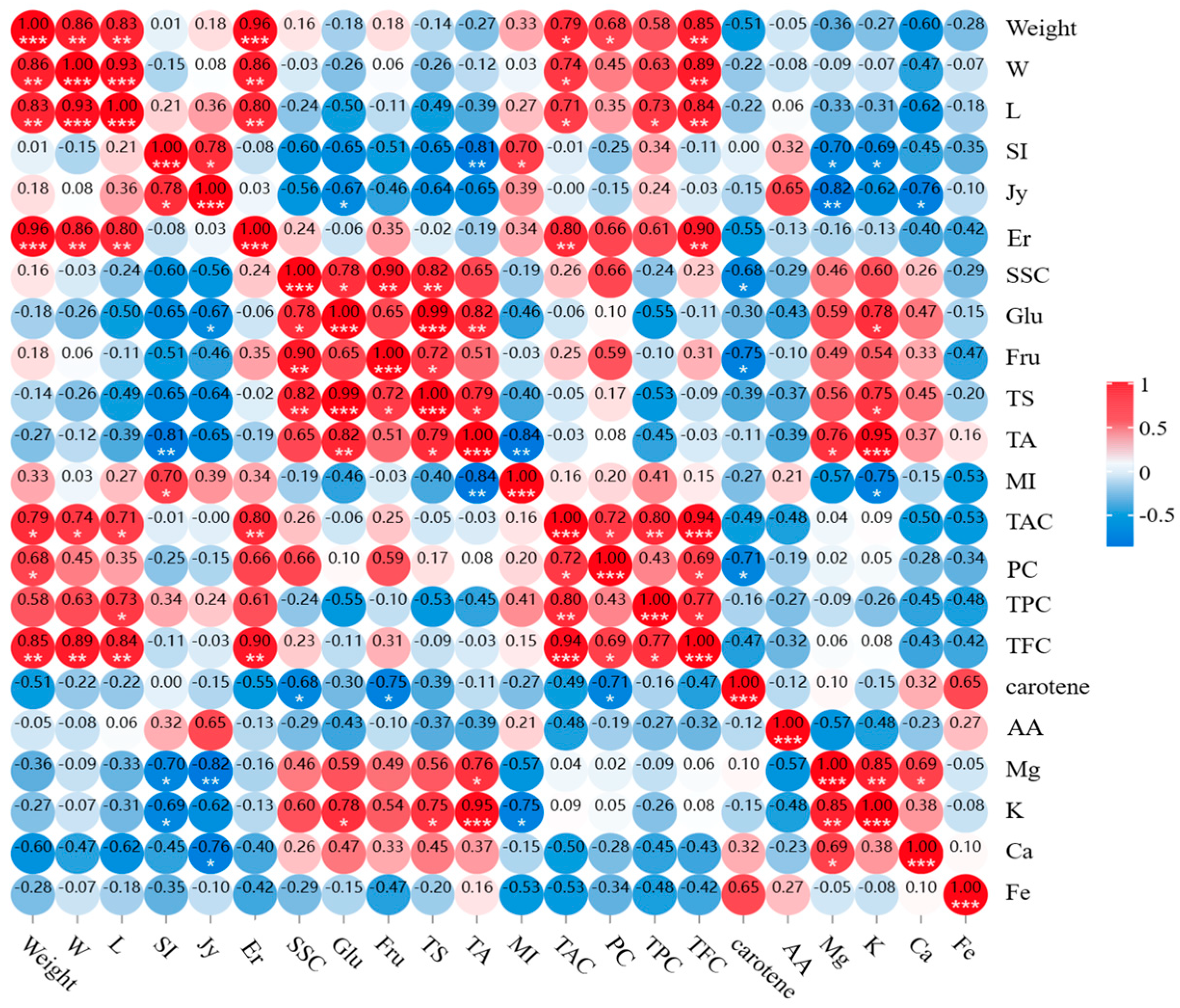 Horticulturae 09 01118 g001