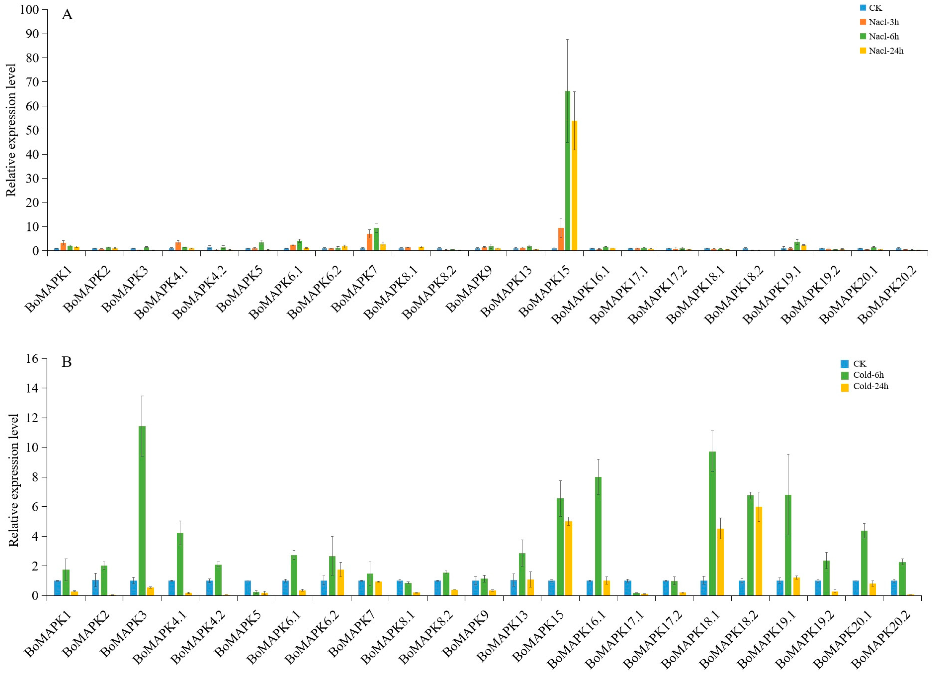 Horticulturae 09 01119 g009