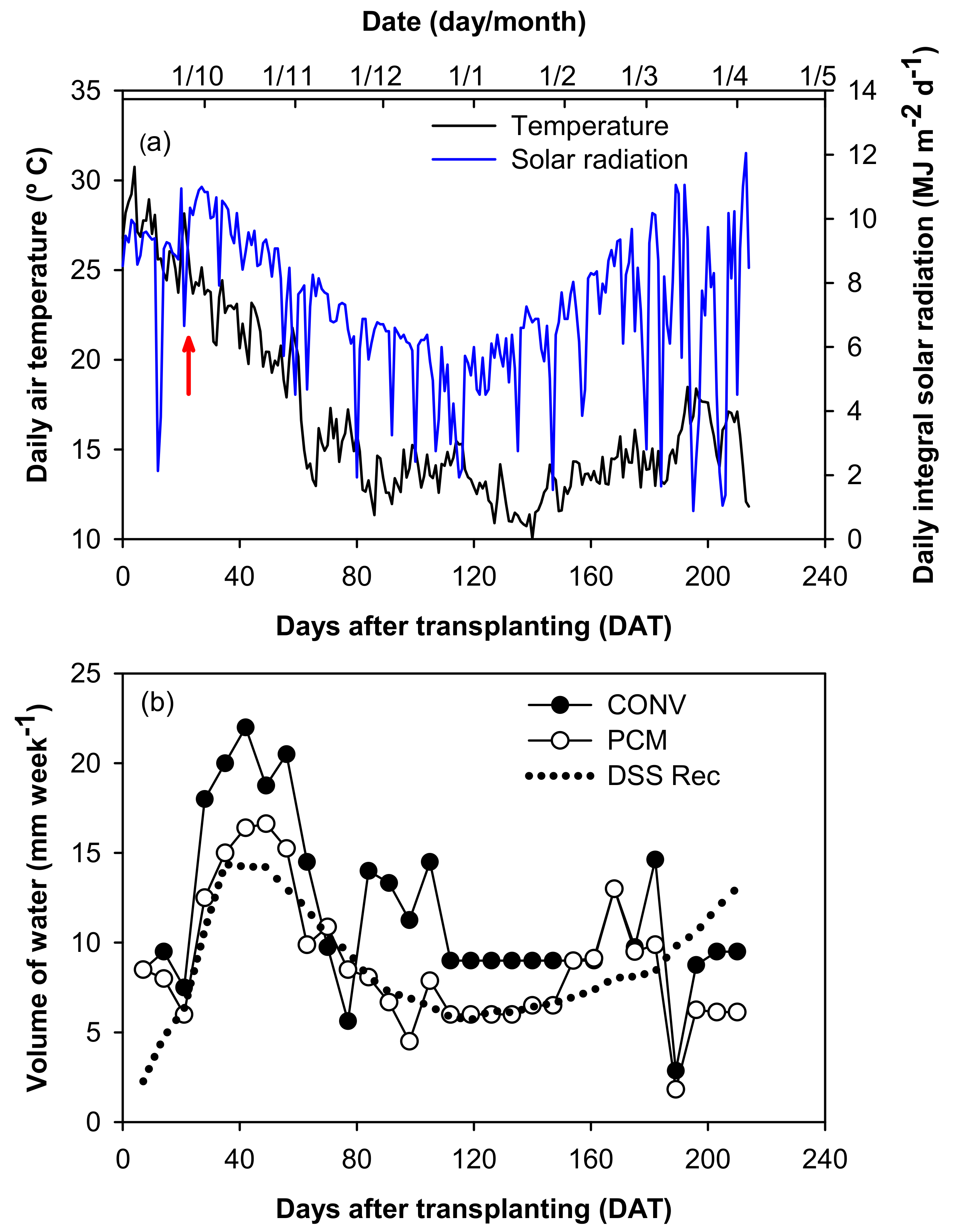 Horticulturae 09 01128 g001