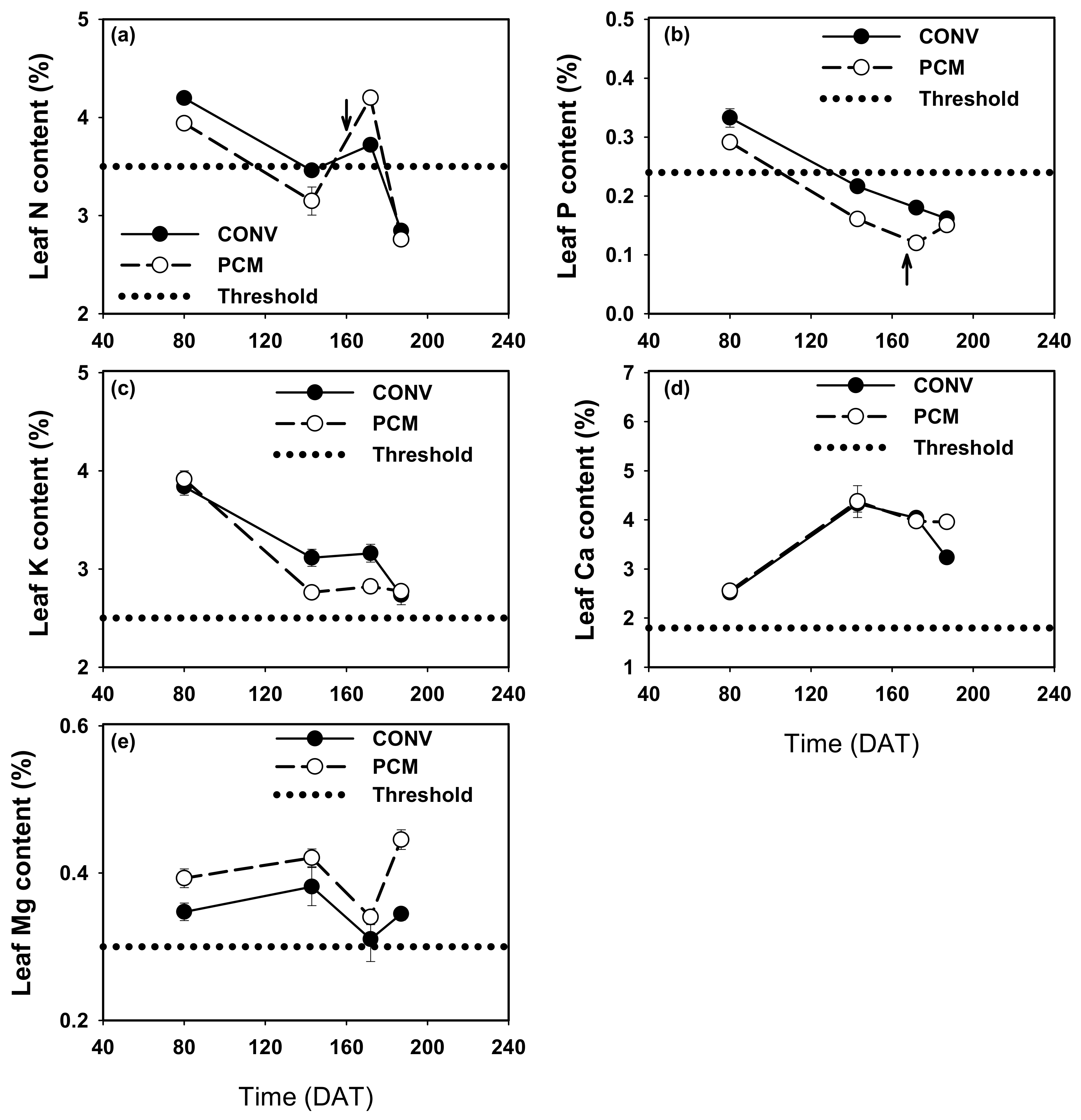 Horticulturae 09 01128 g004