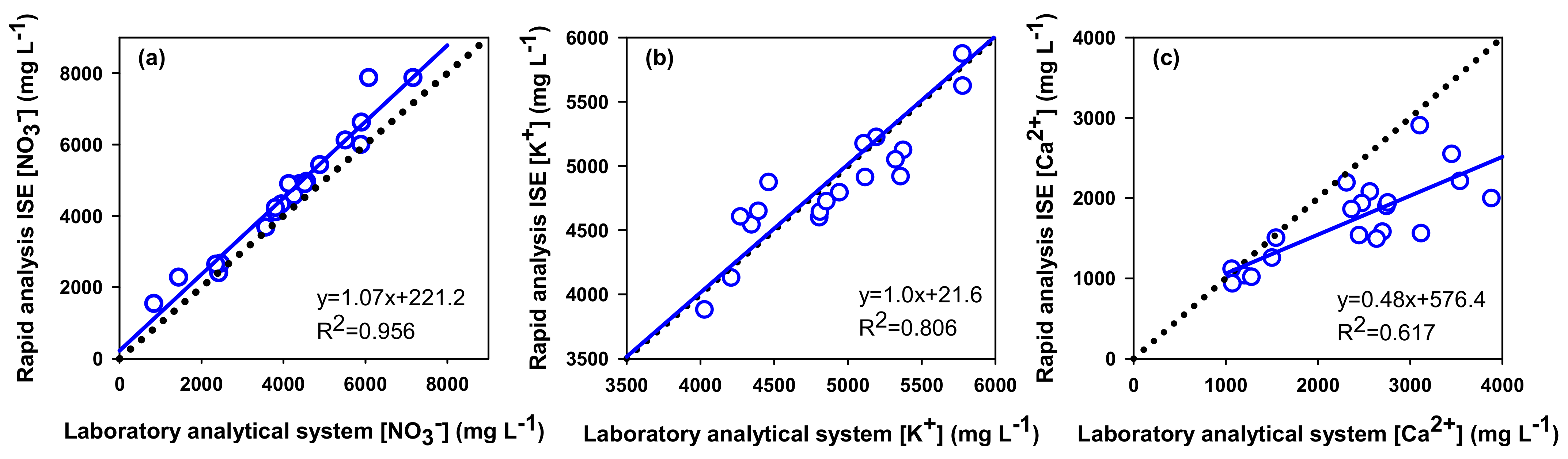 Horticulturae 09 01128 g007