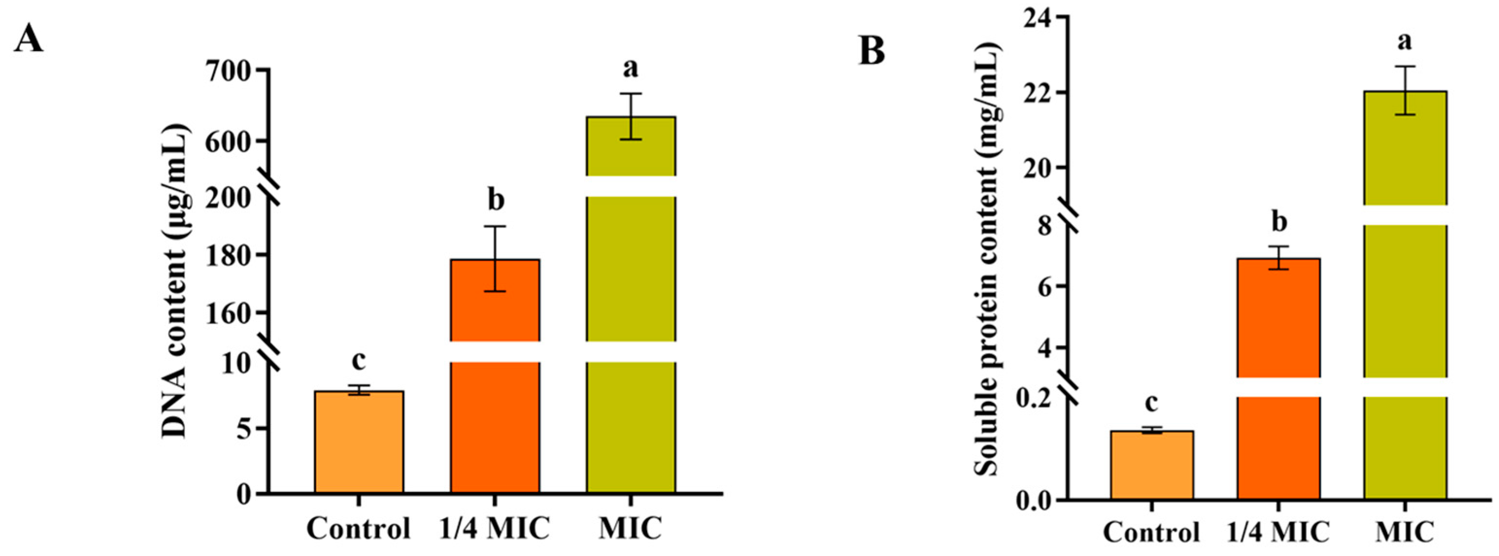 Horticulturae 09 01136 g007