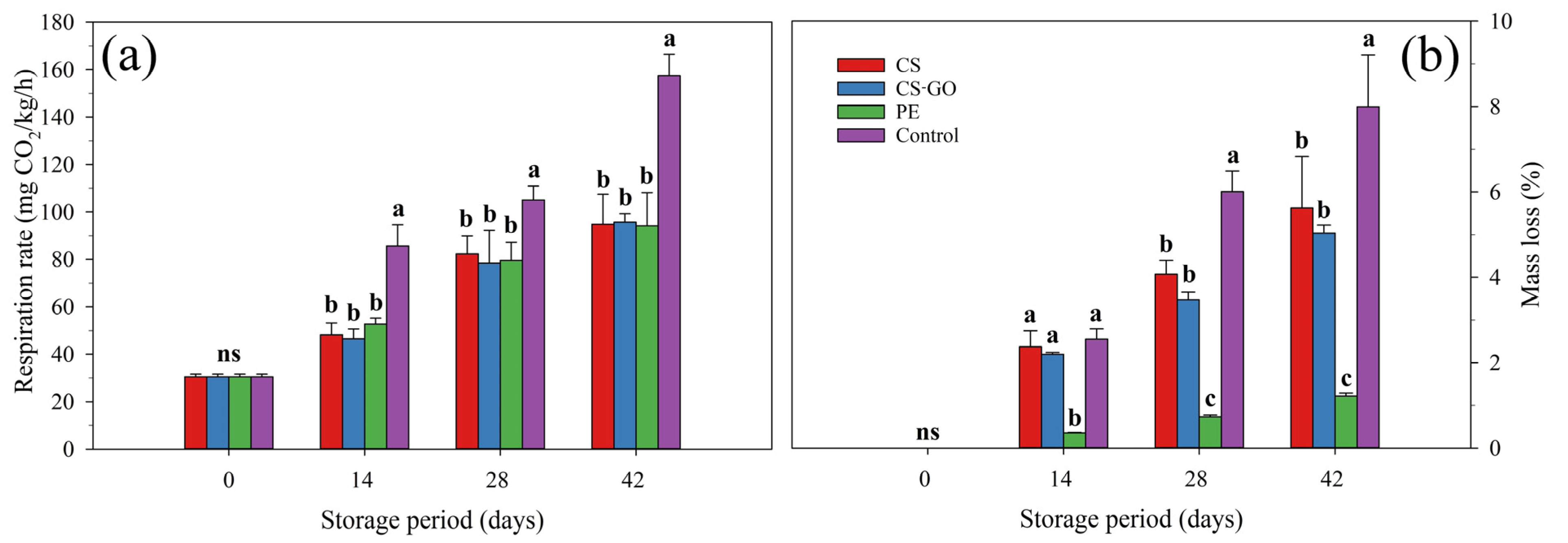 Horticulturae 09 01145 g001a