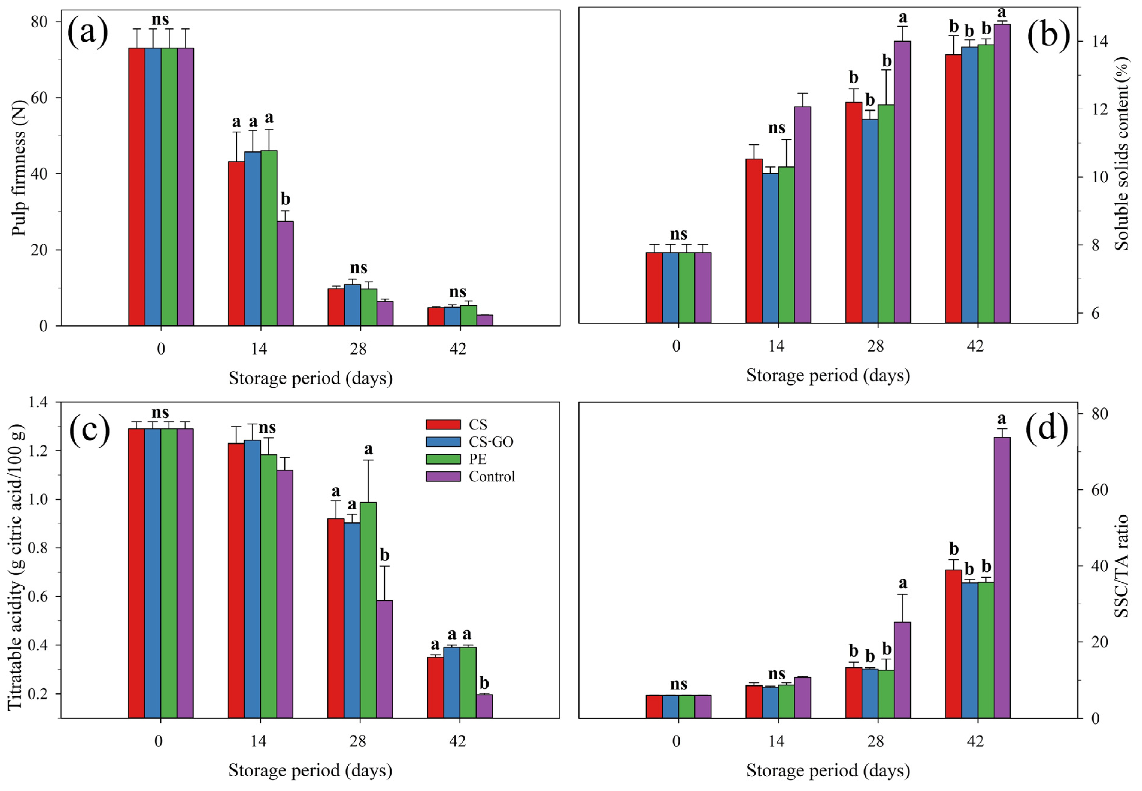 Horticulturae 09 01145 g002