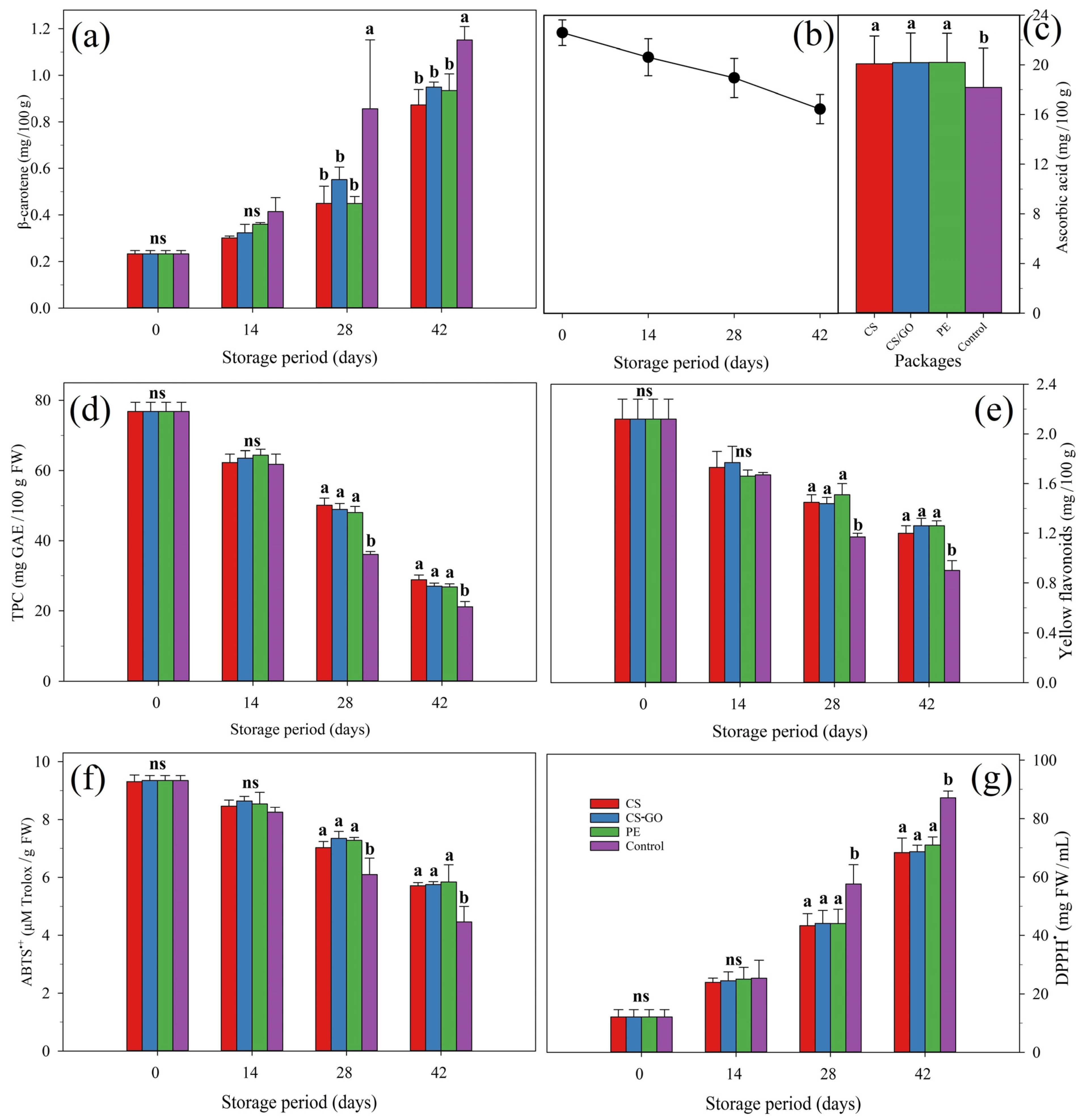 Horticulturae 09 01145 g003