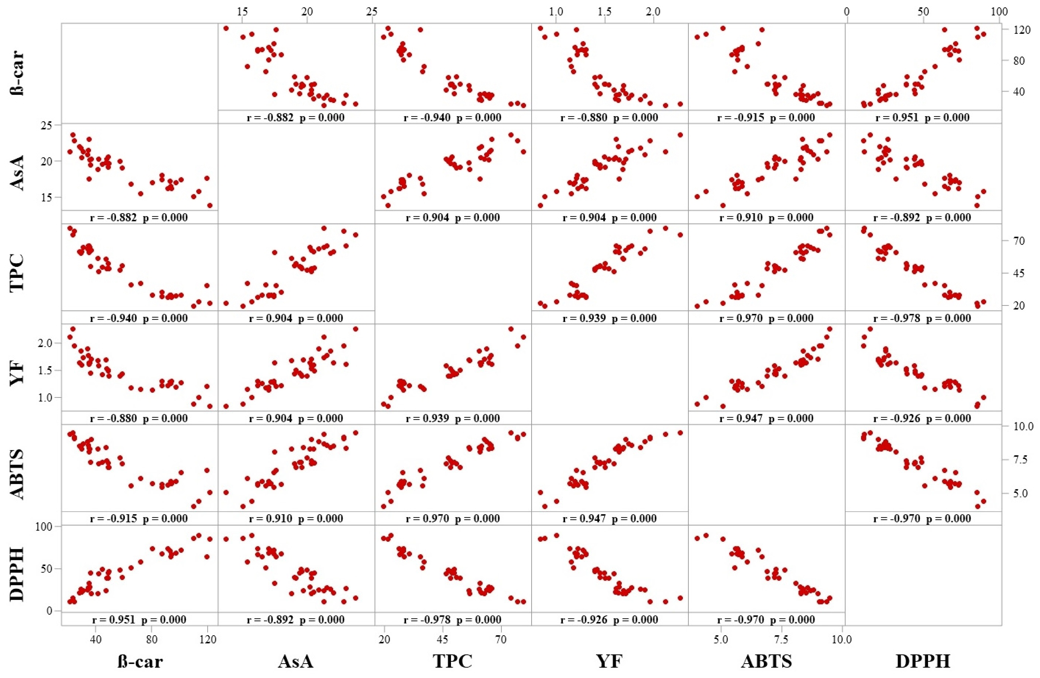 Horticulturae 09 01145 g004