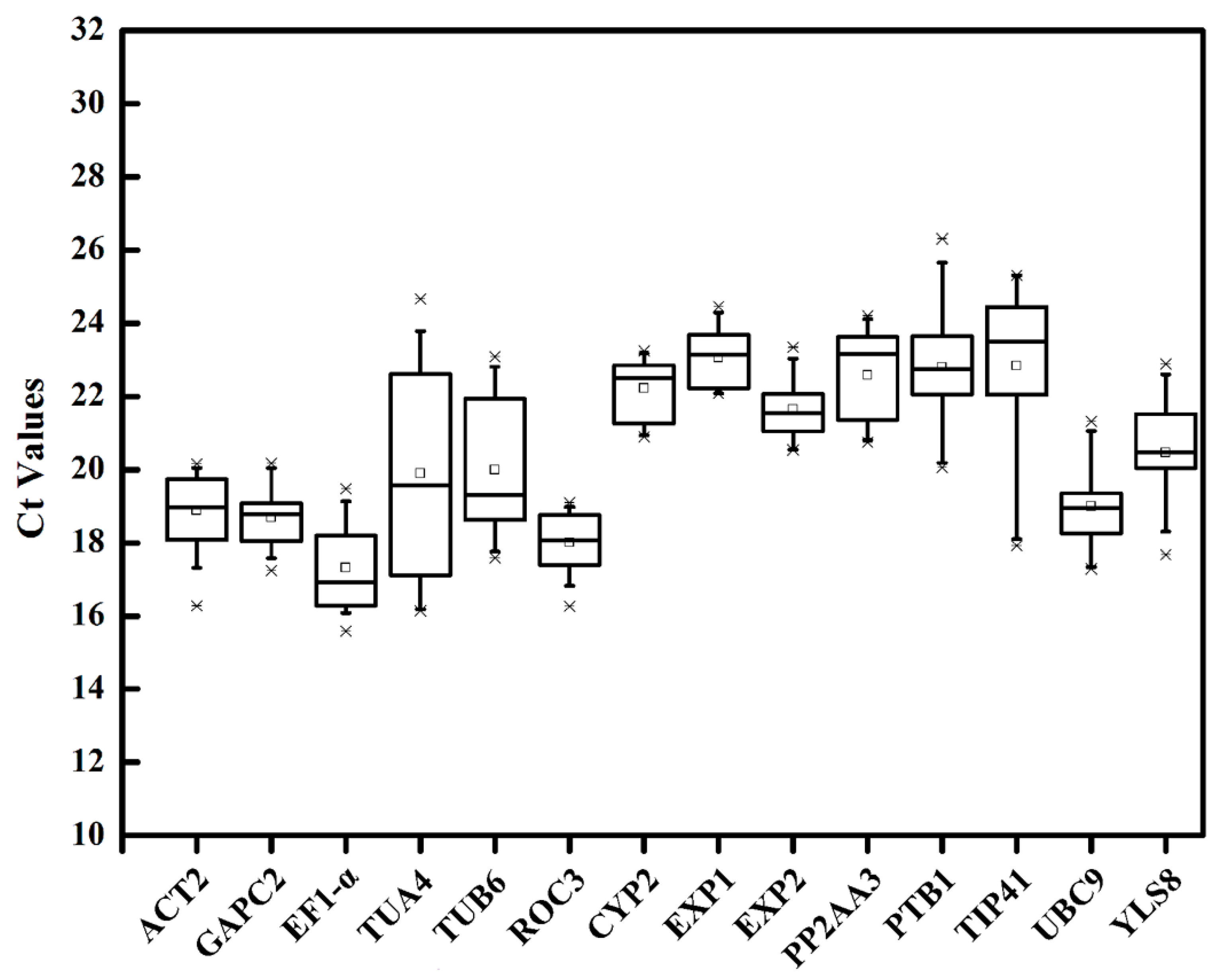 Horticulturae 09 01176 g002