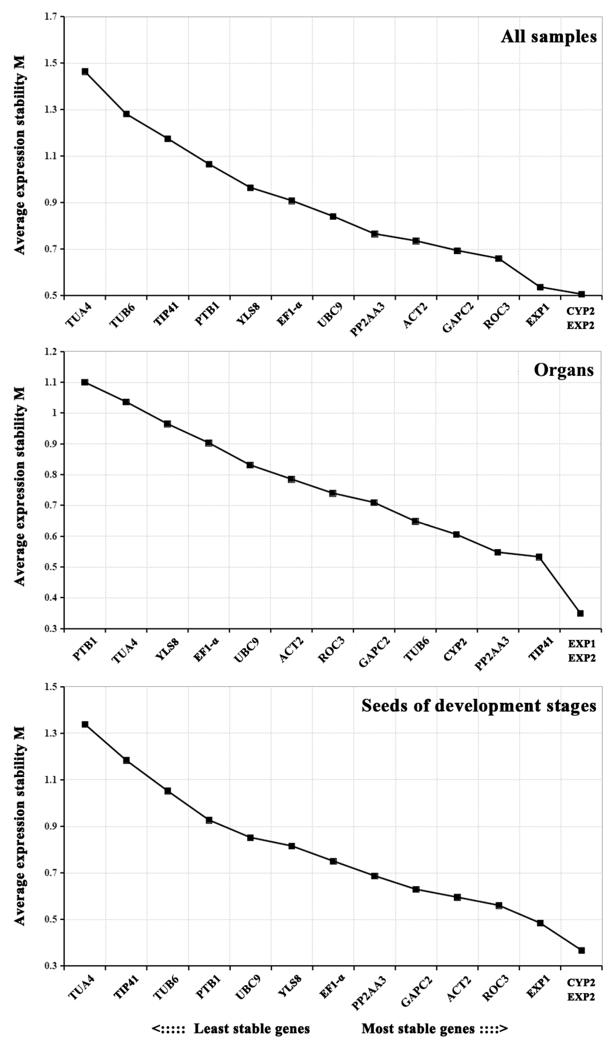 Horticulturae 09 01176 g003