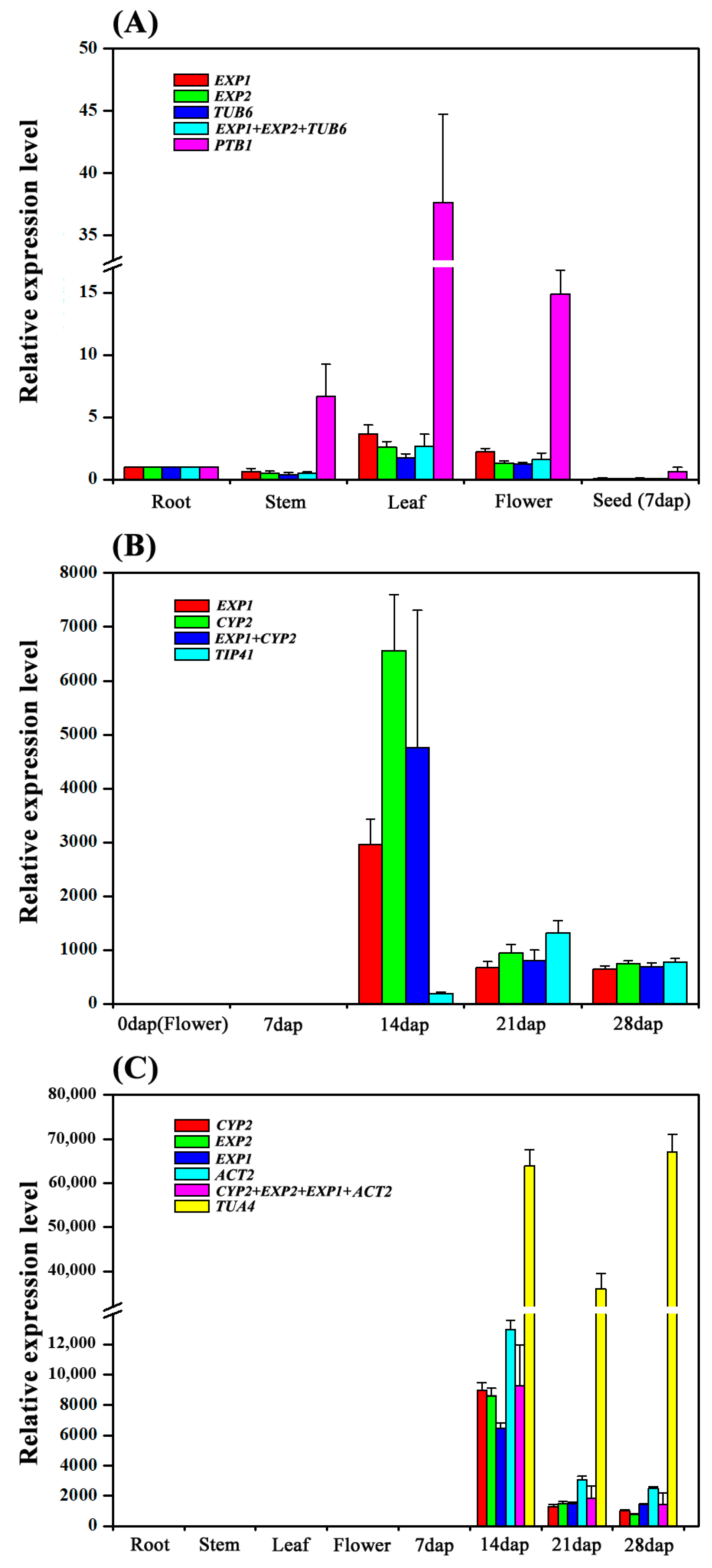 Horticulturae 09 01176 g005