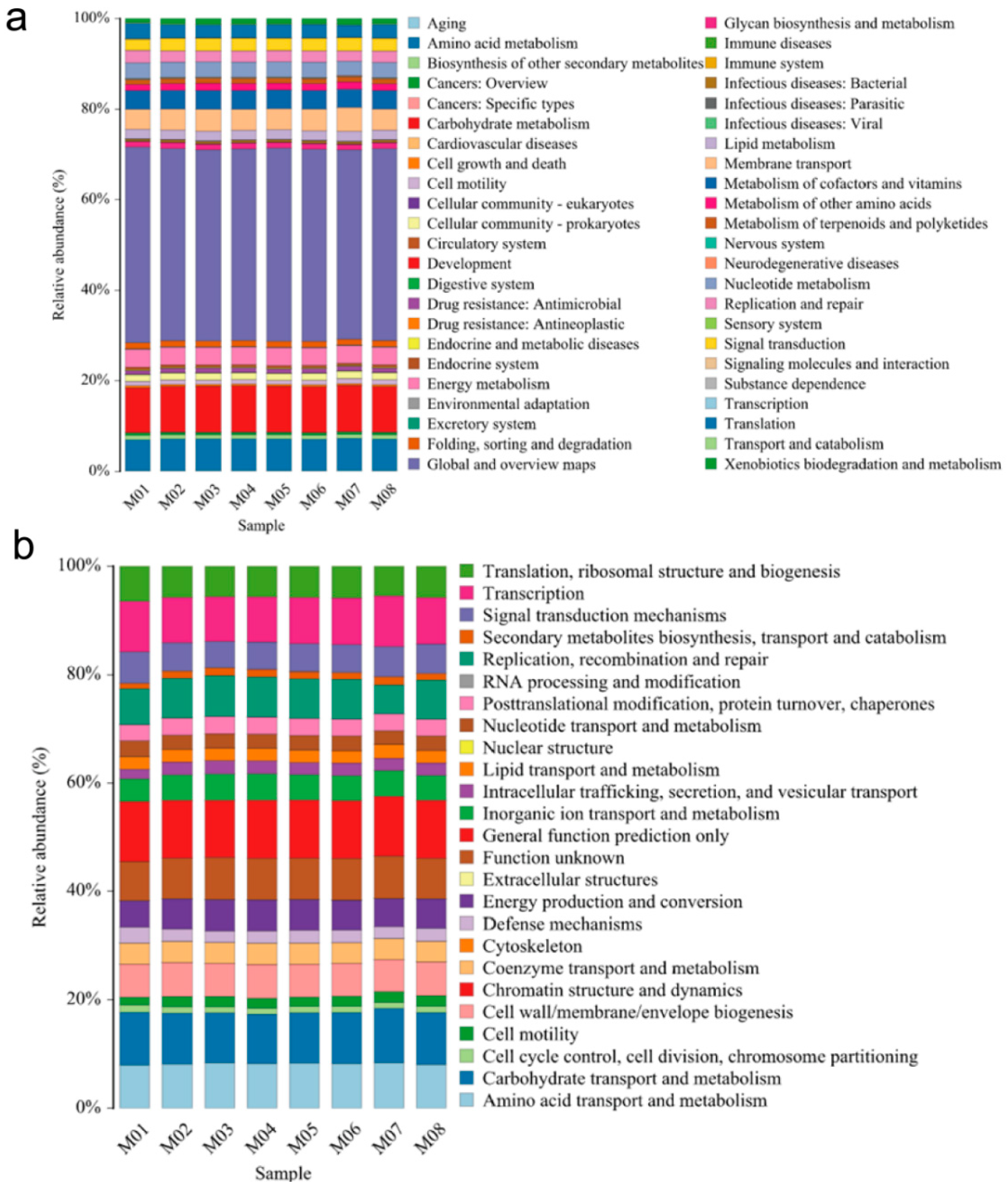 Horticulturae 09 01195 g002
