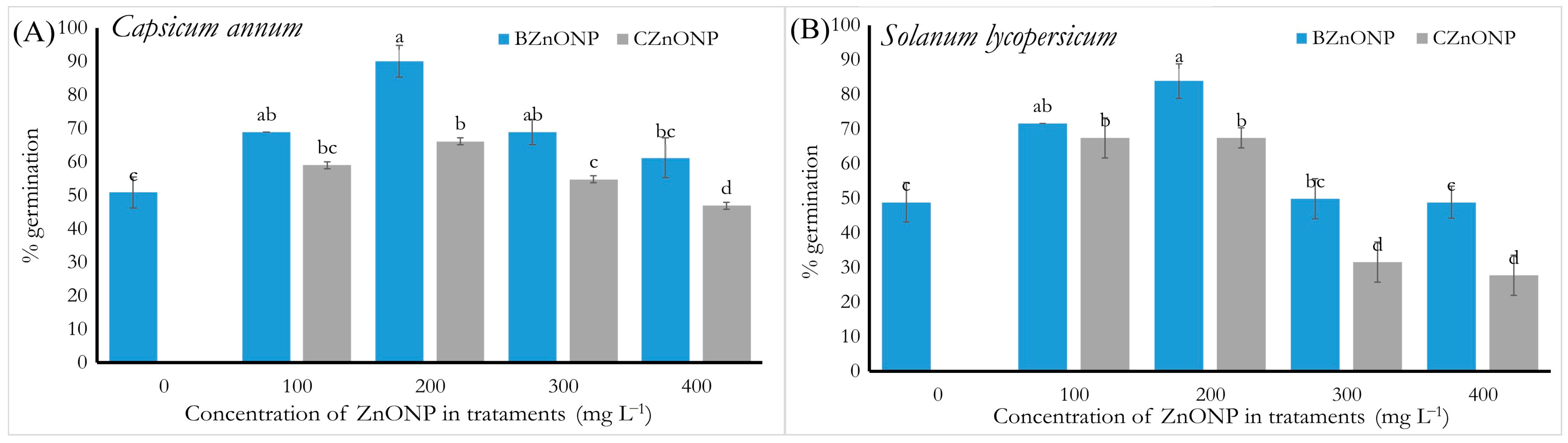 Horticulturae 09 01201 g001