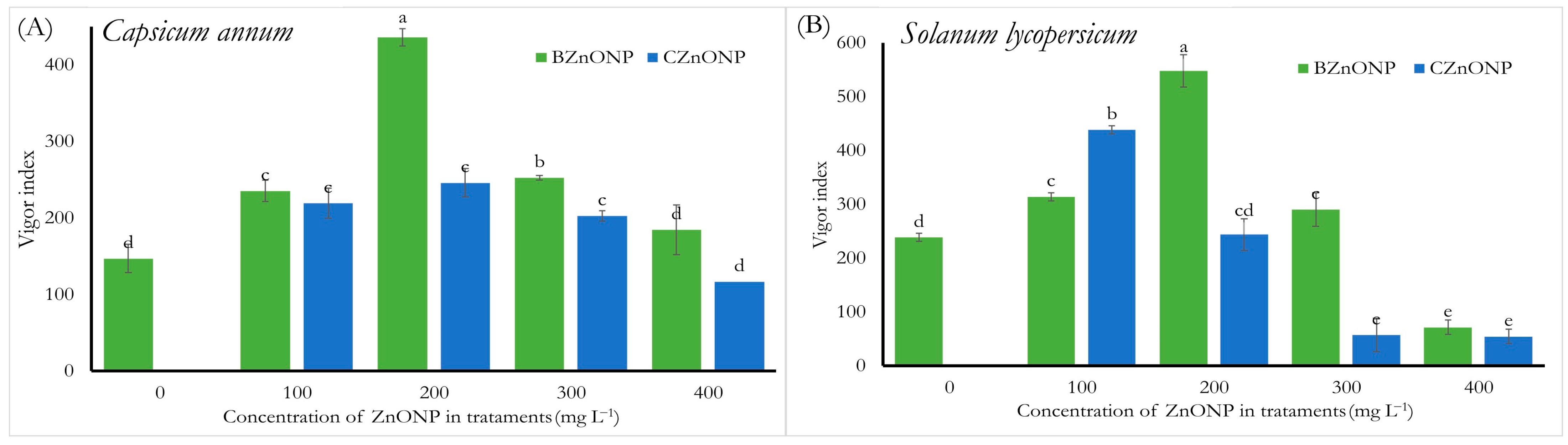 Horticulturae 09 01201 g002