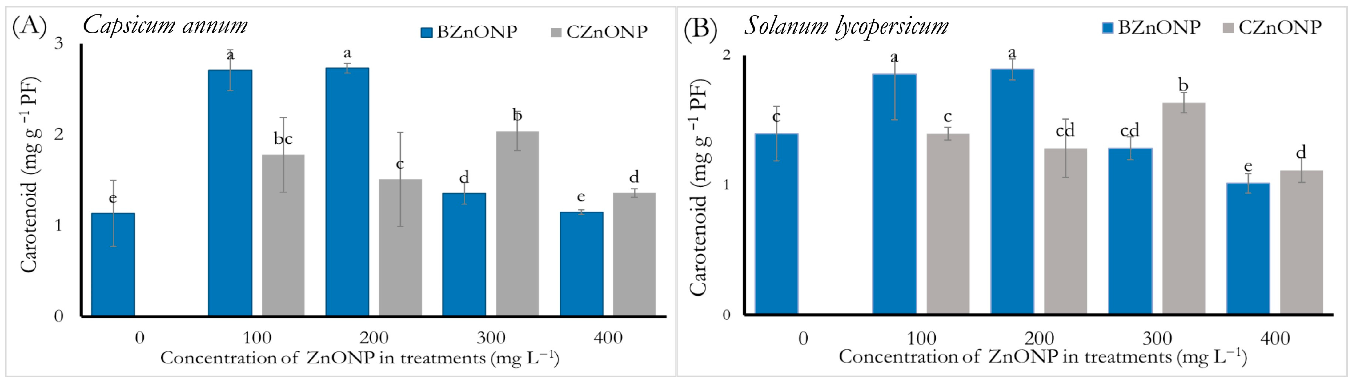 Horticulturae 09 01201 g004