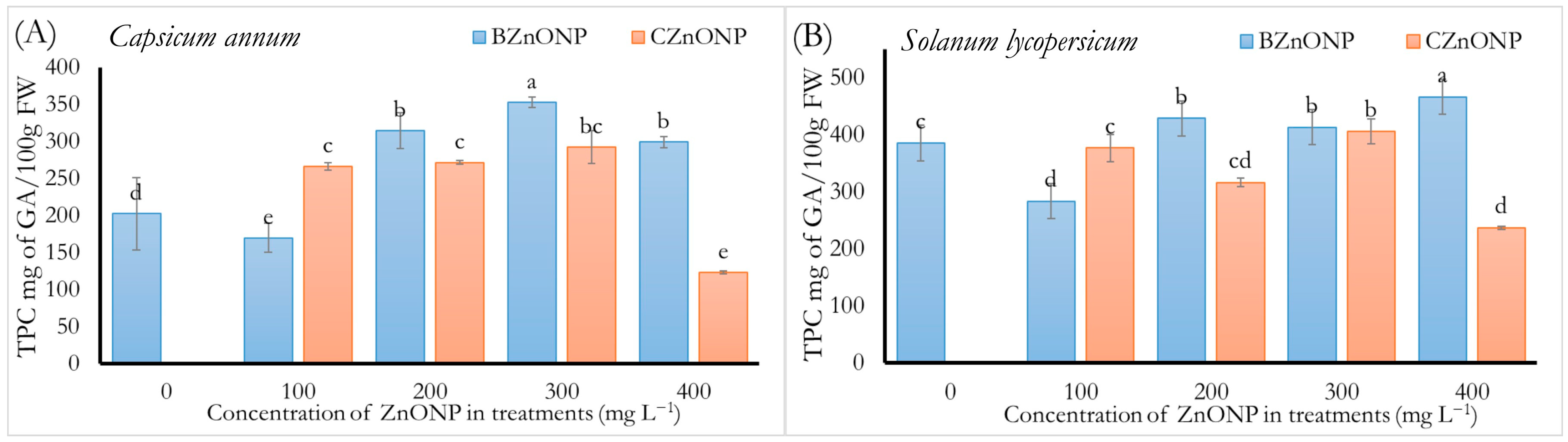 Horticulturae 09 01201 g005