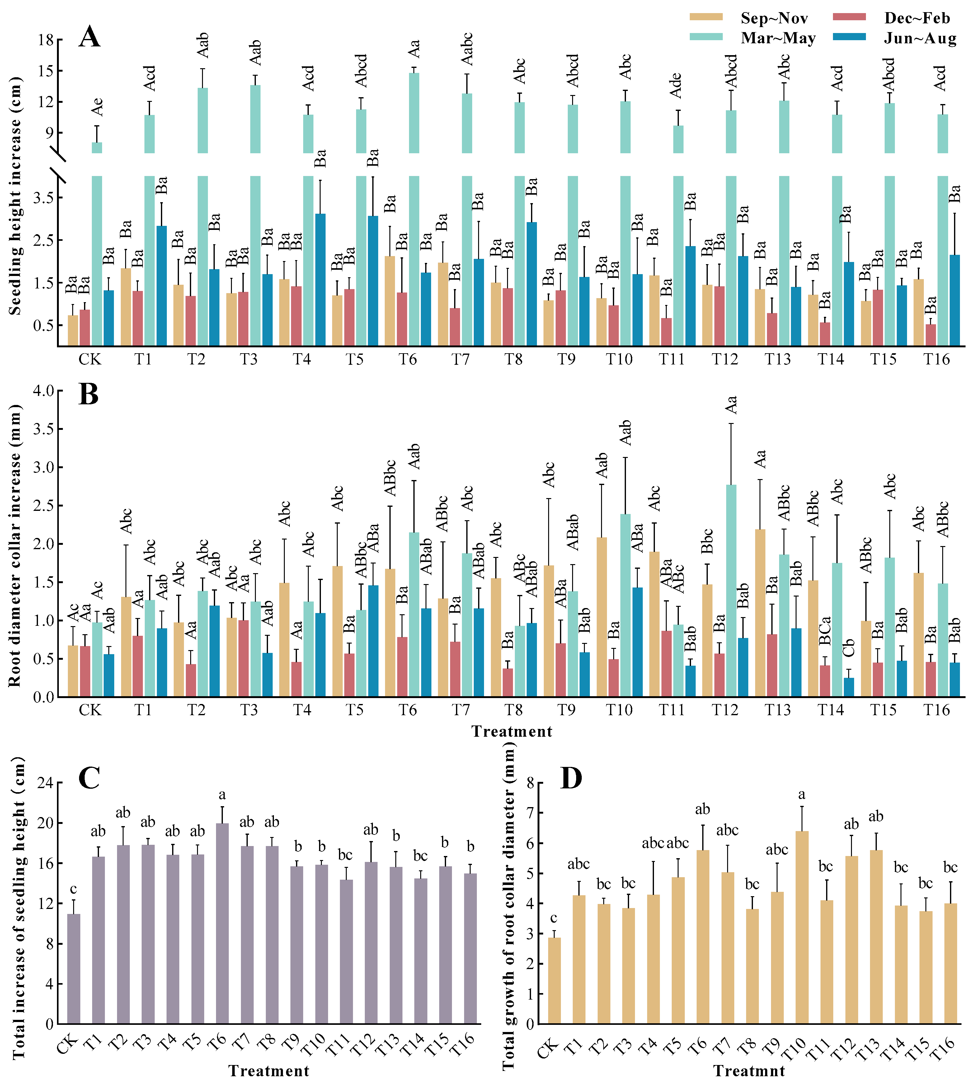 Horticulturae 09 01203 g002