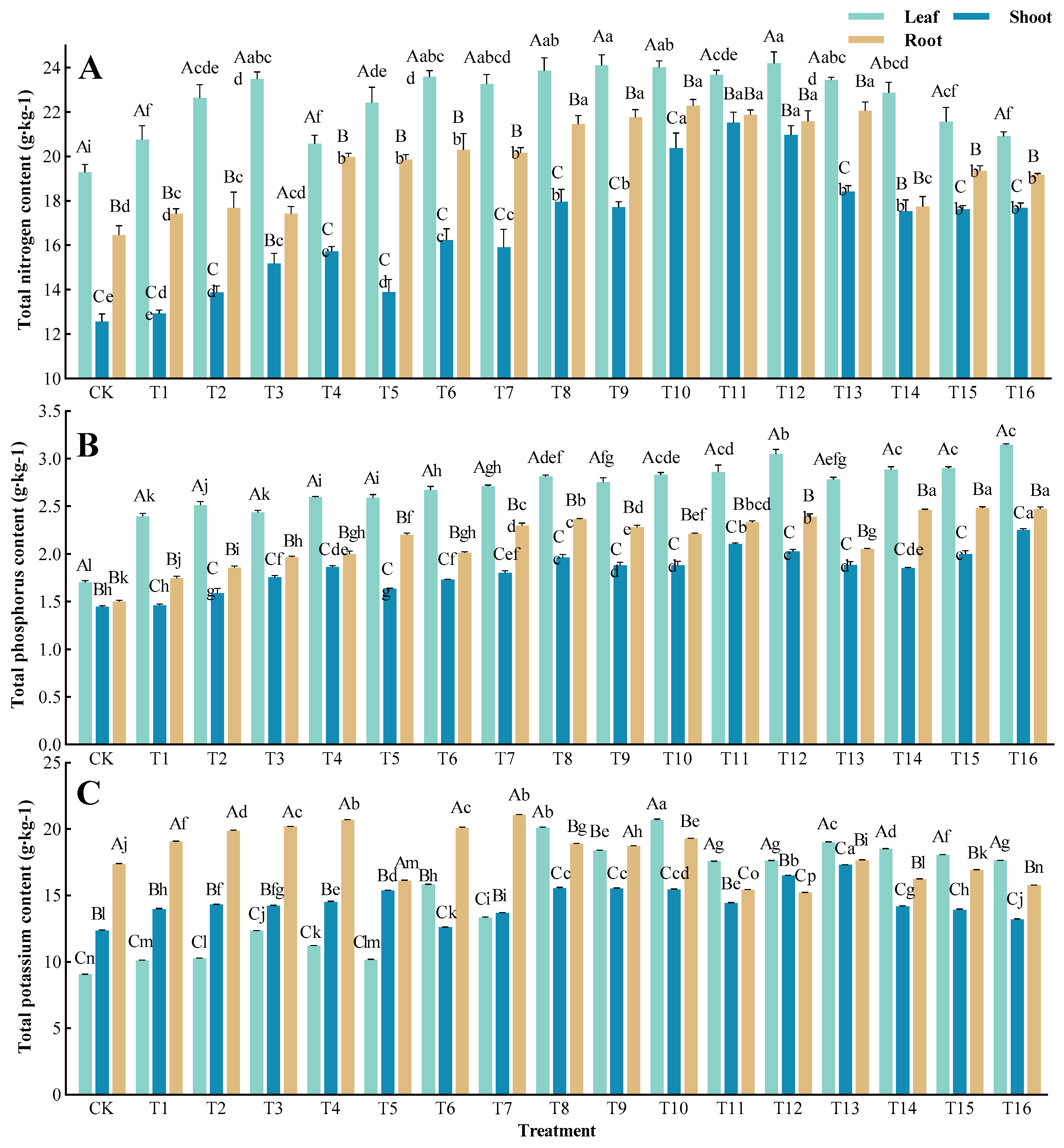 Horticulturae 09 01203 g004