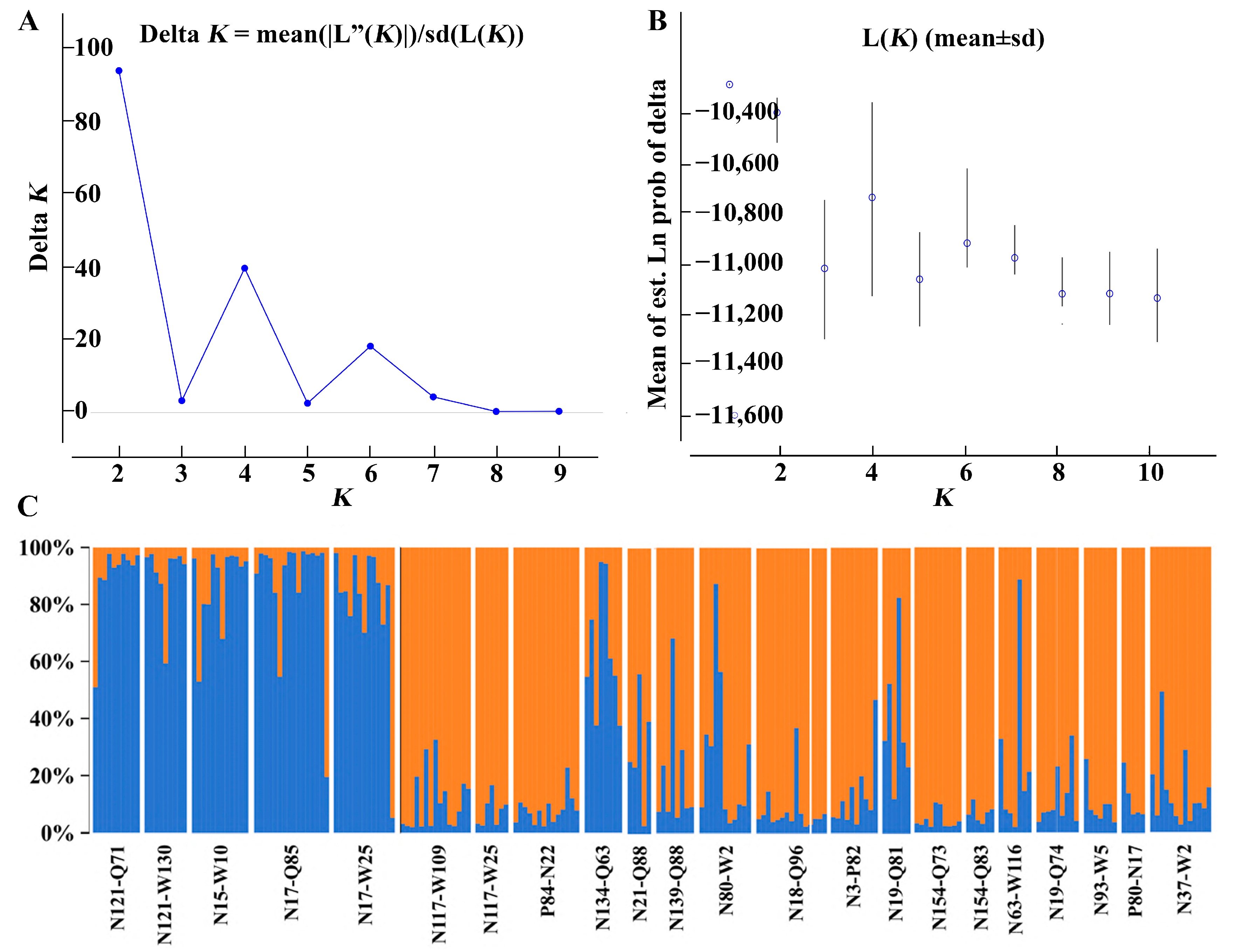 Horticulturae 09 01205 g004